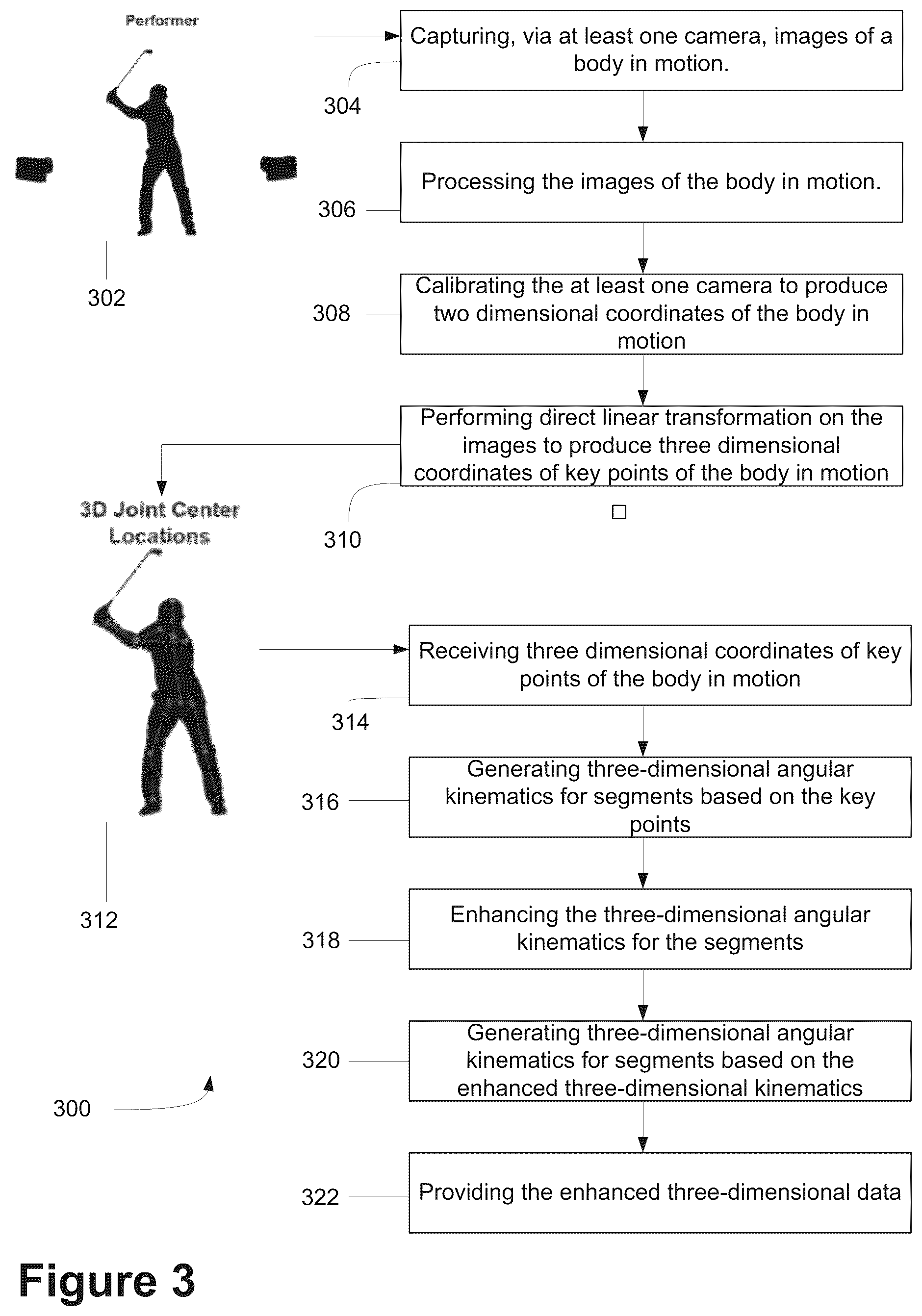 Patent US12361565 Figure 3 – Method for improving markerless motion analysis