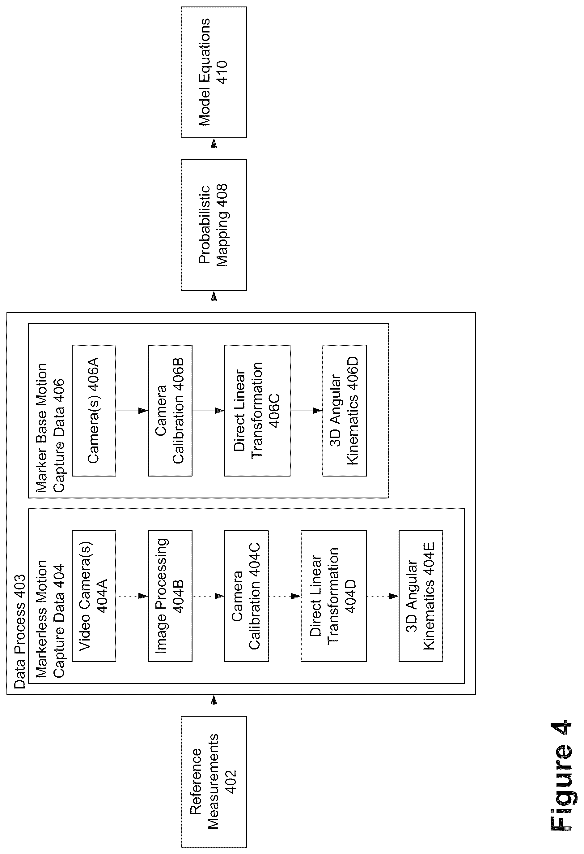 Patent US12361565 Figure 4 – Method for improving markerless motion analysis