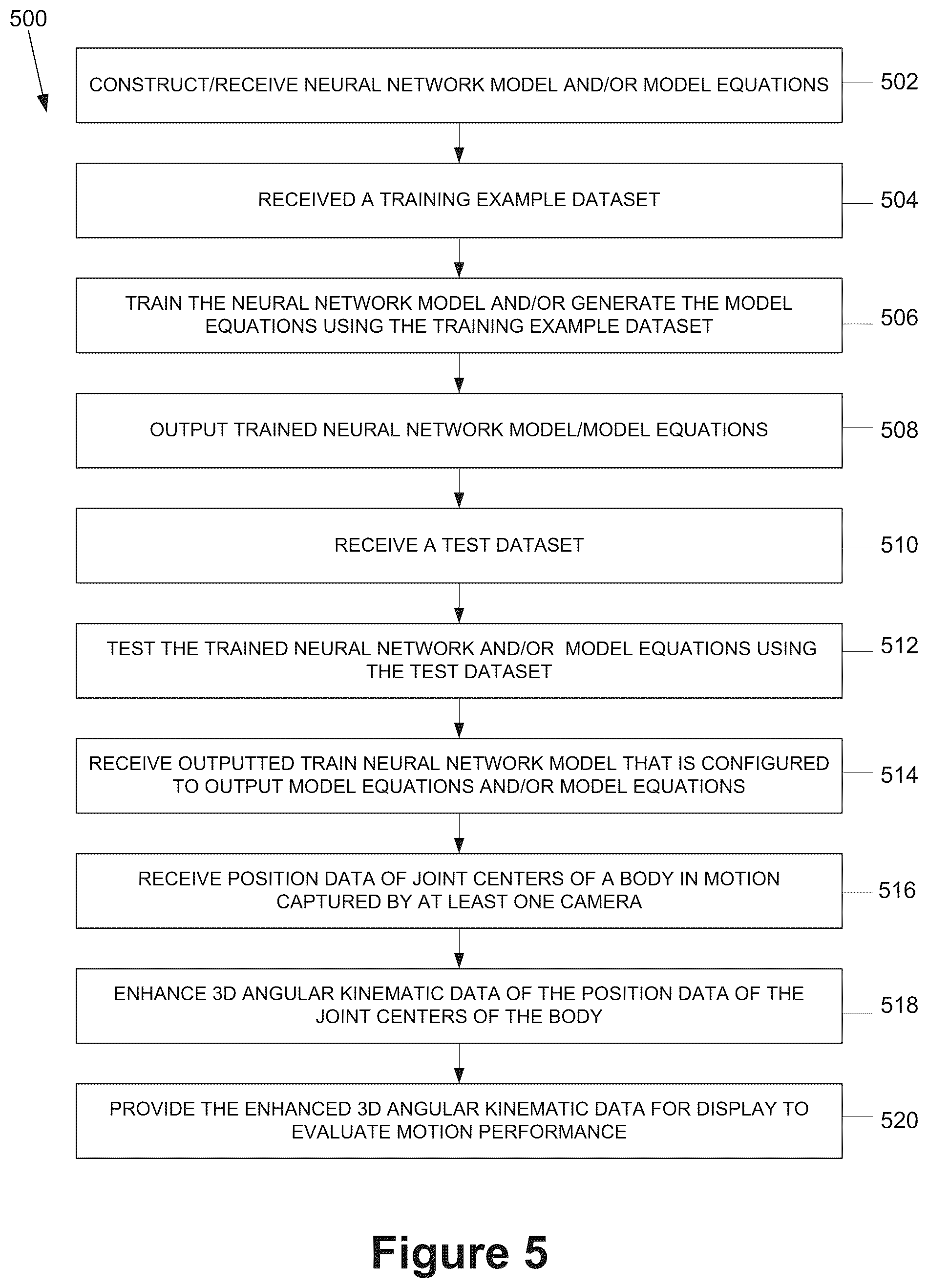 Patent US12361565 Figure 5 – Method for improving markerless motion analysis