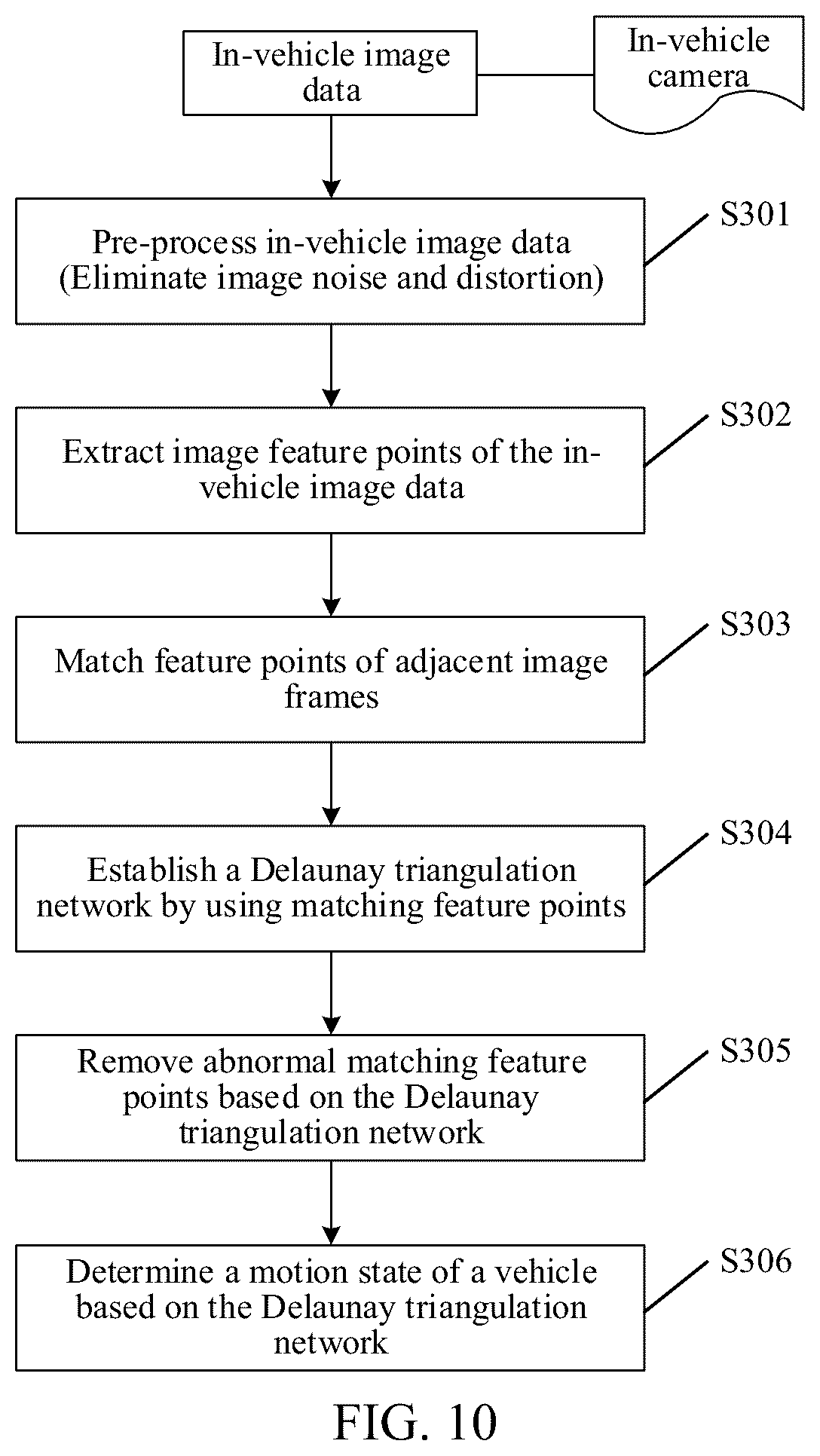 Patent US12361566 Figure 9 – Method and apparatus for evaluating motion state of traffic tool, device, and medium