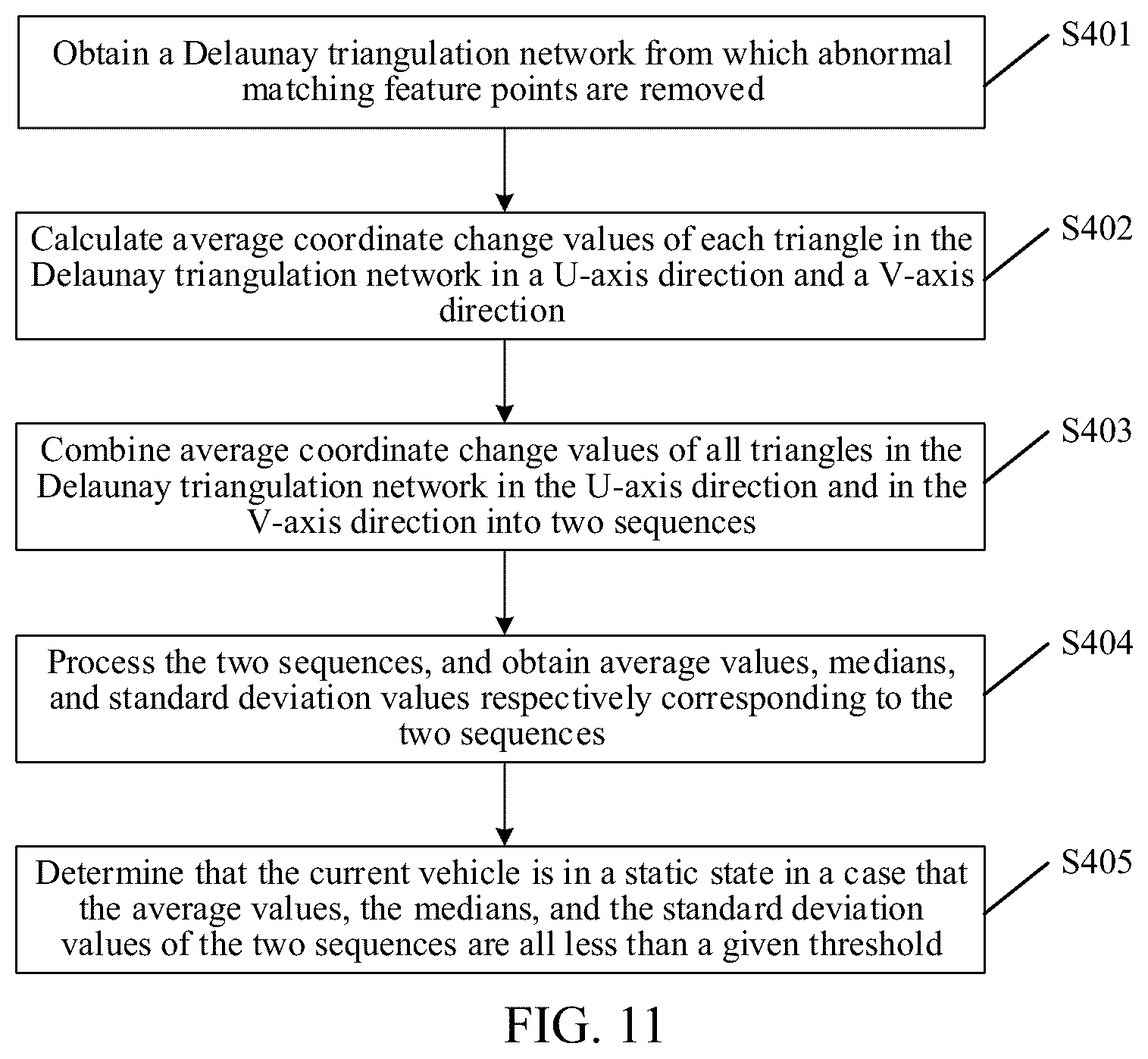 Patent US12361566 Figure 10 – Method and apparatus for evaluating motion state of traffic tool, device, and medium