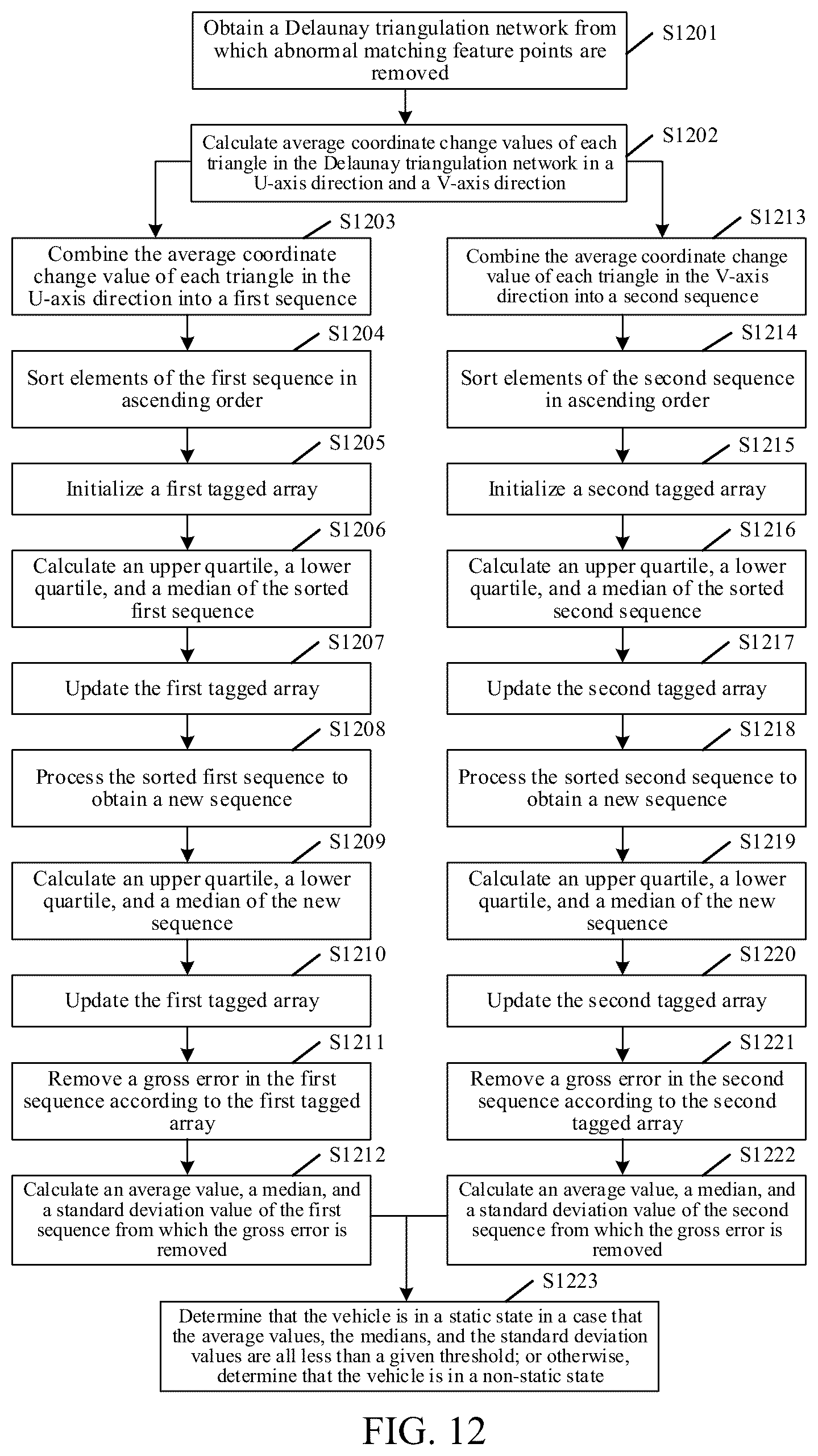 Patent US12361566 Figure 11 – Method and apparatus for evaluating motion state of traffic tool, device, and medium