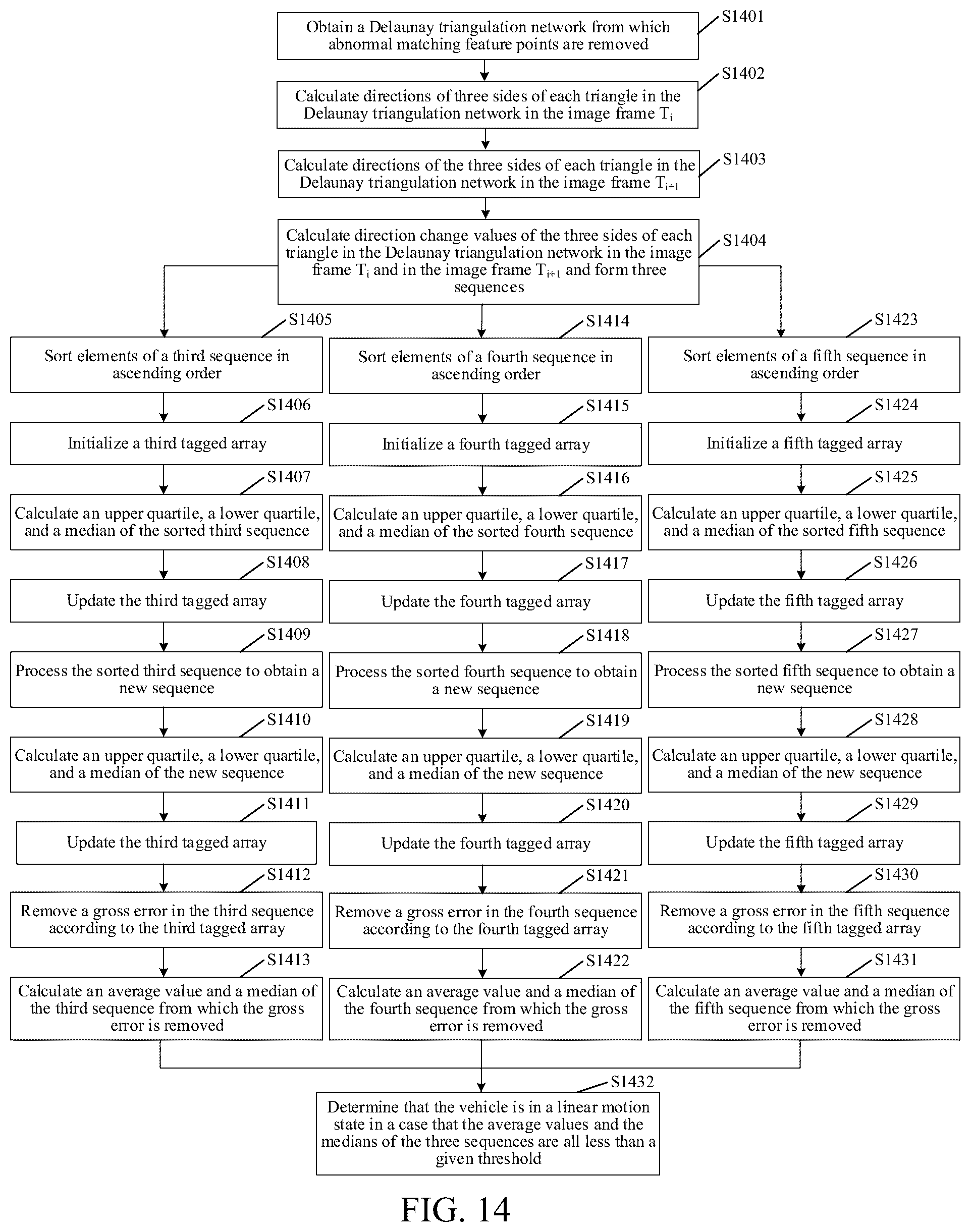 Patent US12361566 Figure 13 – Method and apparatus for evaluating motion state of traffic tool, device, and medium