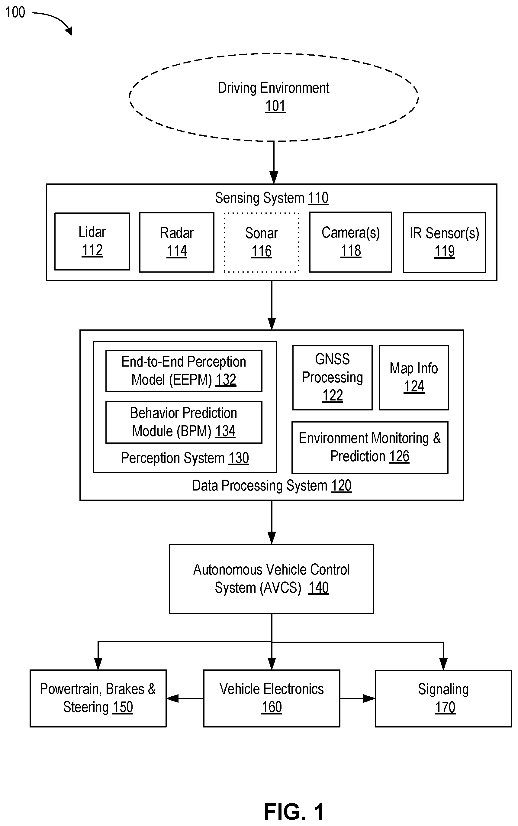 Patent US12361567 Figure 1 – Multi-frame temporal aggregation and dense motion estimation for autonomous vehicles