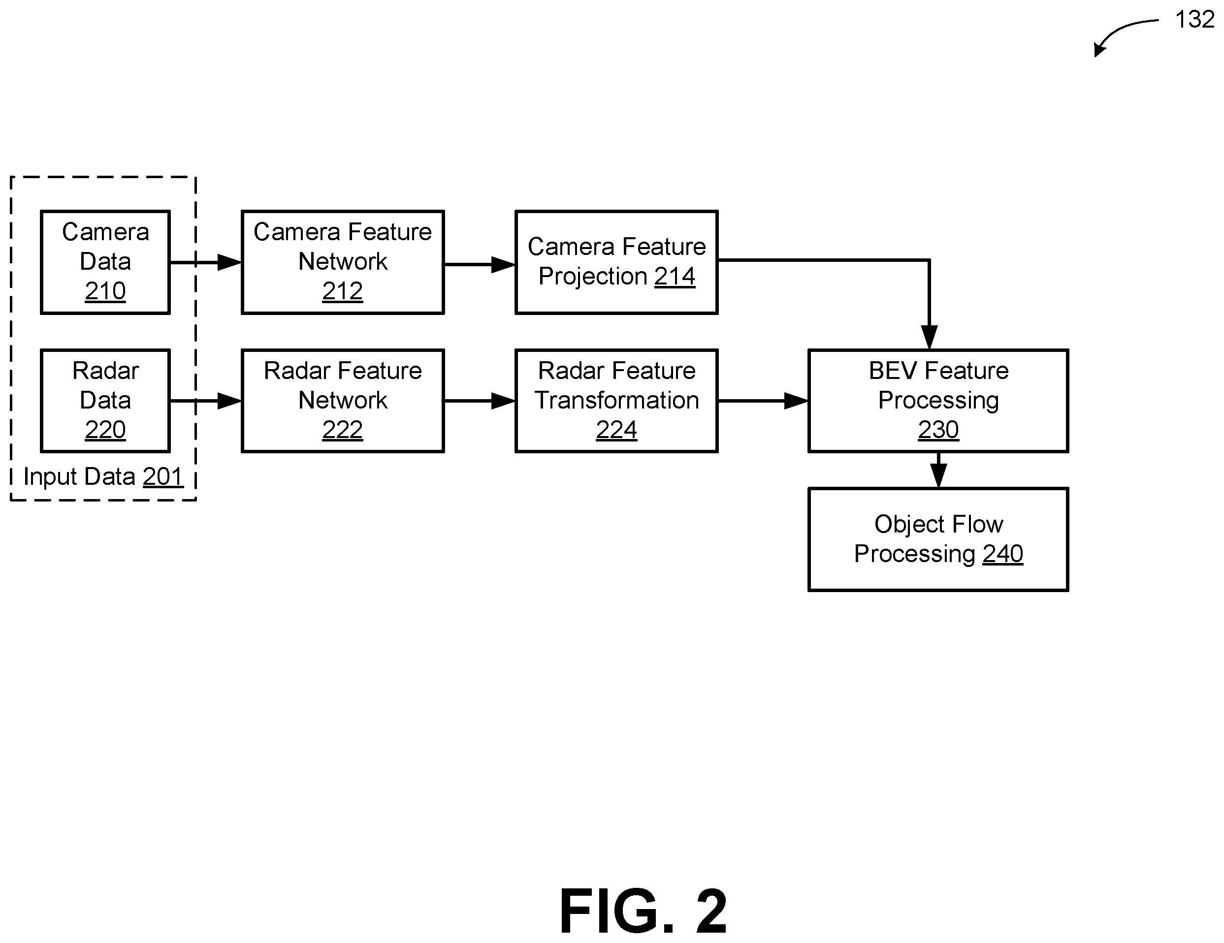 Patent US12361567 Figure 2 – Multi-frame temporal aggregation and dense motion estimation for autonomous vehicles