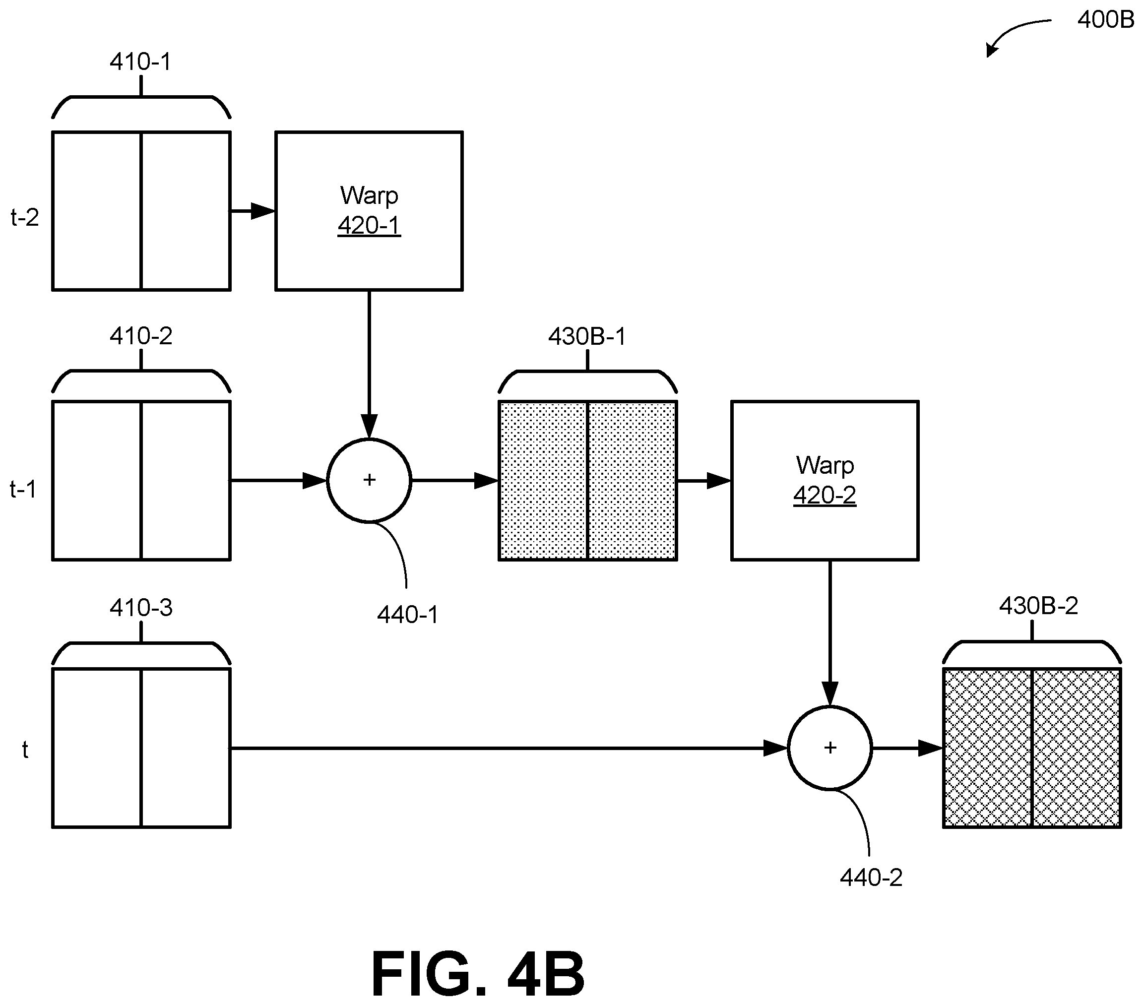 Patent US12361567 Figure 5 – Multi-frame temporal aggregation and dense motion estimation for autonomous vehicles
