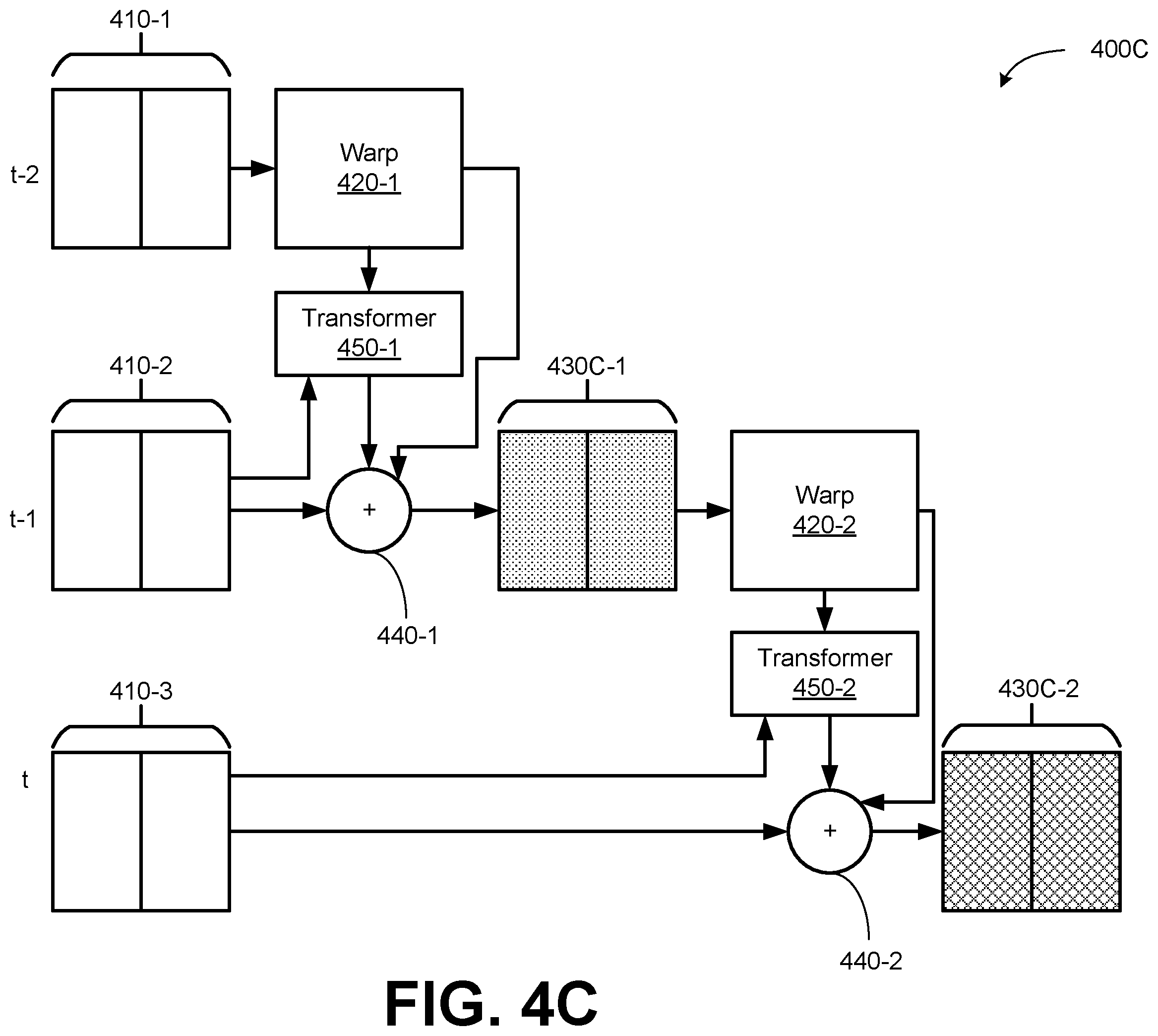 Patent US12361567 Figure 6 – Multi-frame temporal aggregation and dense motion estimation for autonomous vehicles