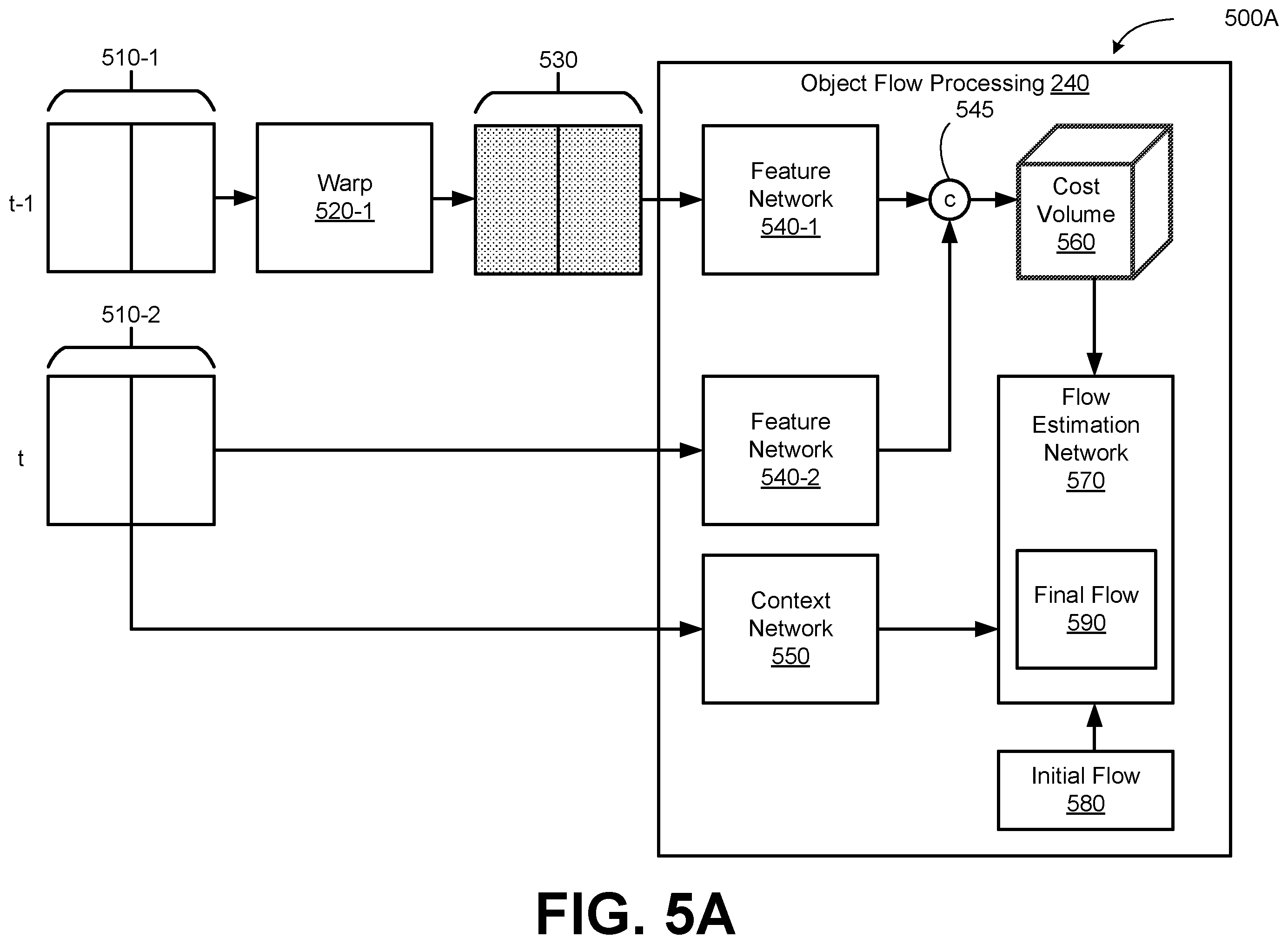 Patent US12361567 Figure 7 – Multi-frame temporal aggregation and dense motion estimation for autonomous vehicles