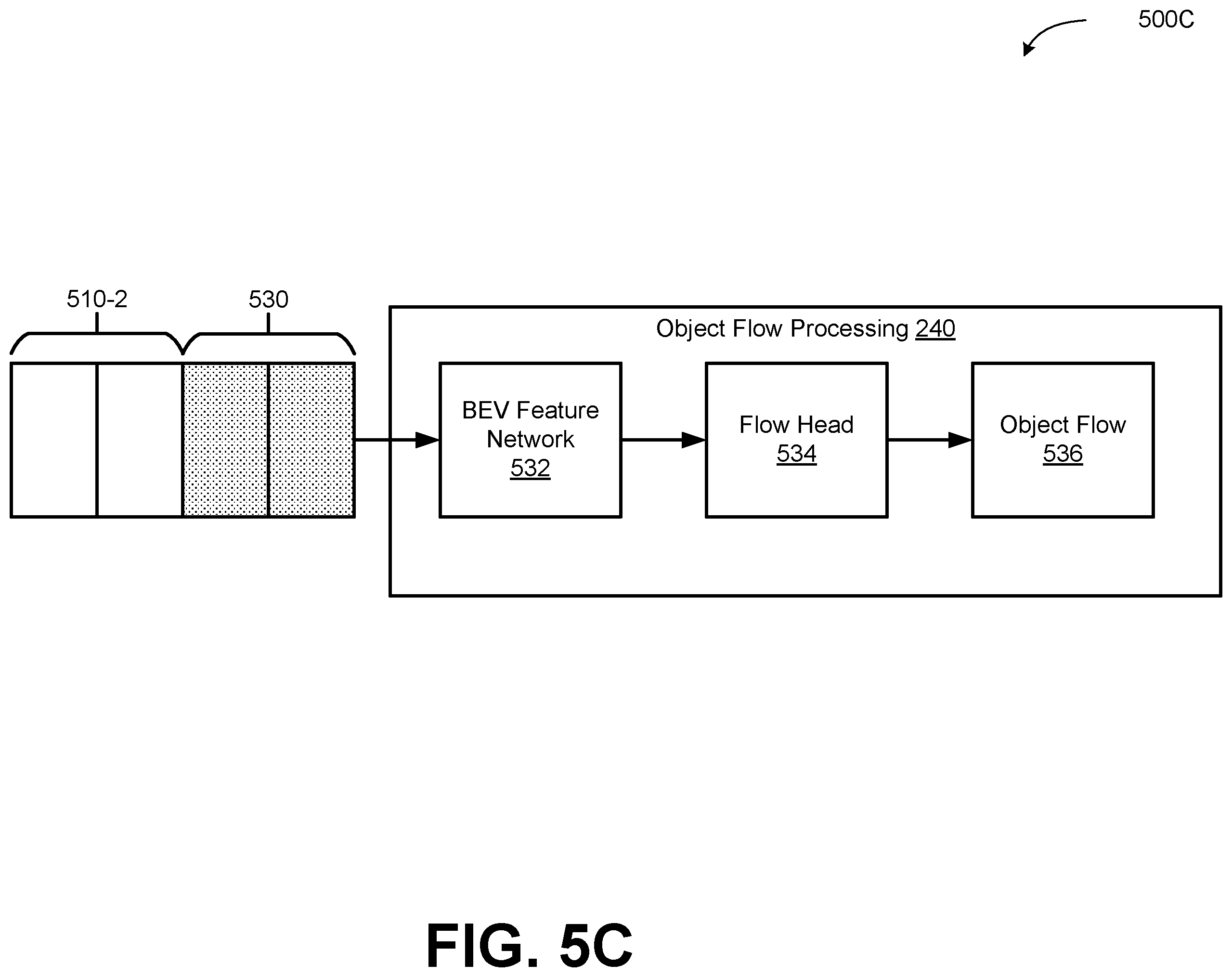 Patent US12361567 Figure 9 – Multi-frame temporal aggregation and dense motion estimation for autonomous vehicles