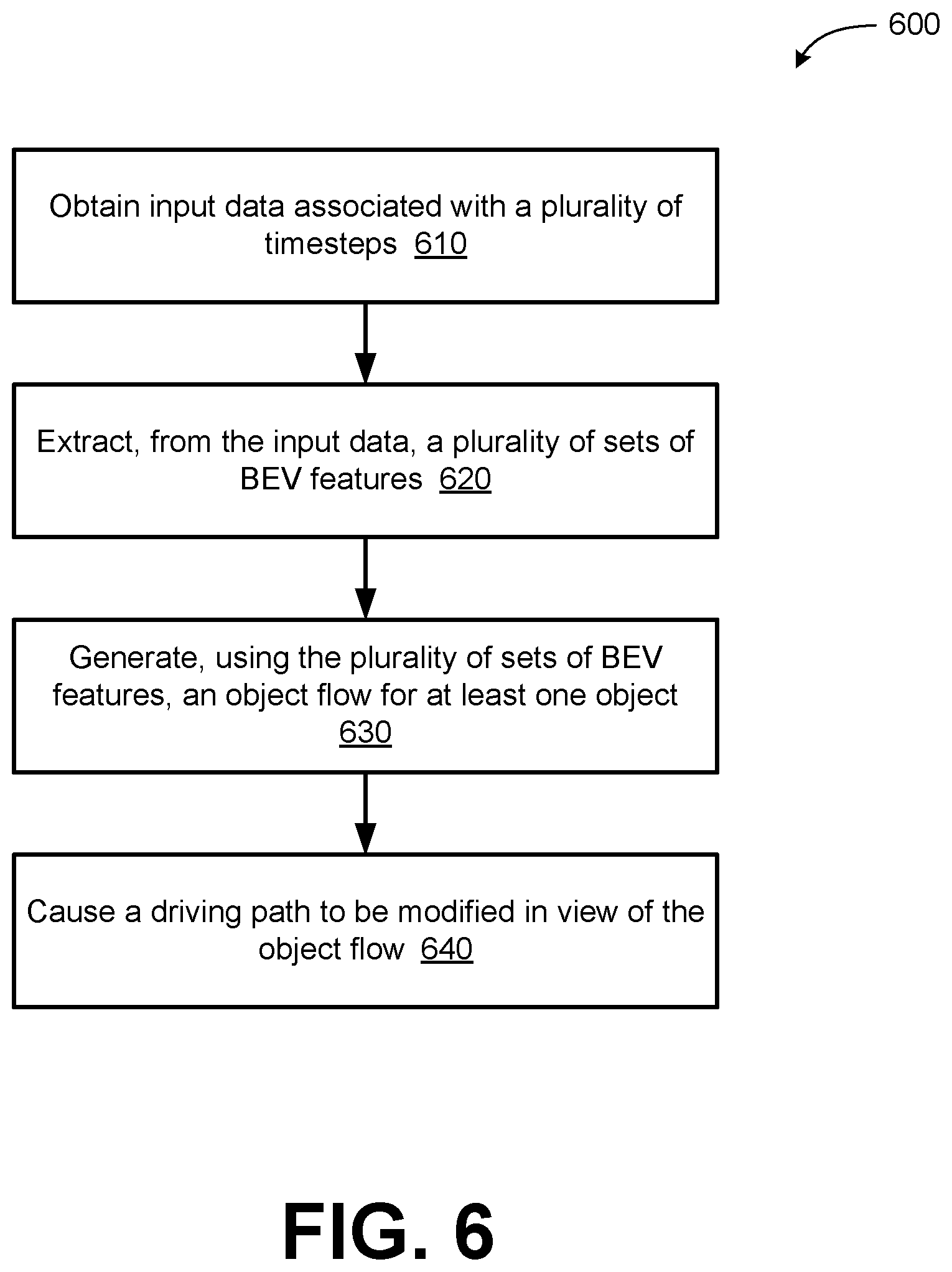 Patent US12361567 Figure 10 – Multi-frame temporal aggregation and dense motion estimation for autonomous vehicles