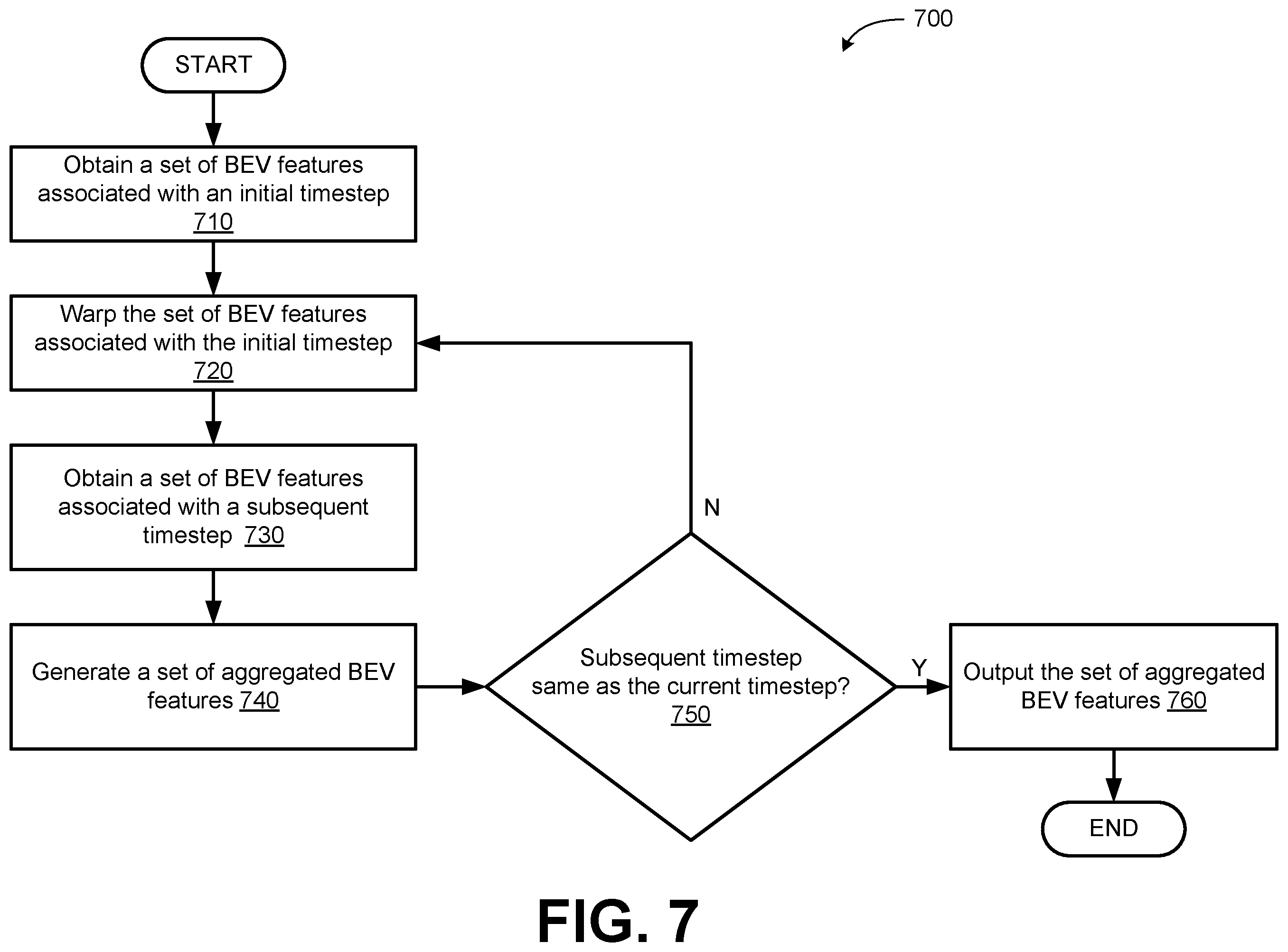Patent US12361567 Figure 11 – Multi-frame temporal aggregation and dense motion estimation for autonomous vehicles