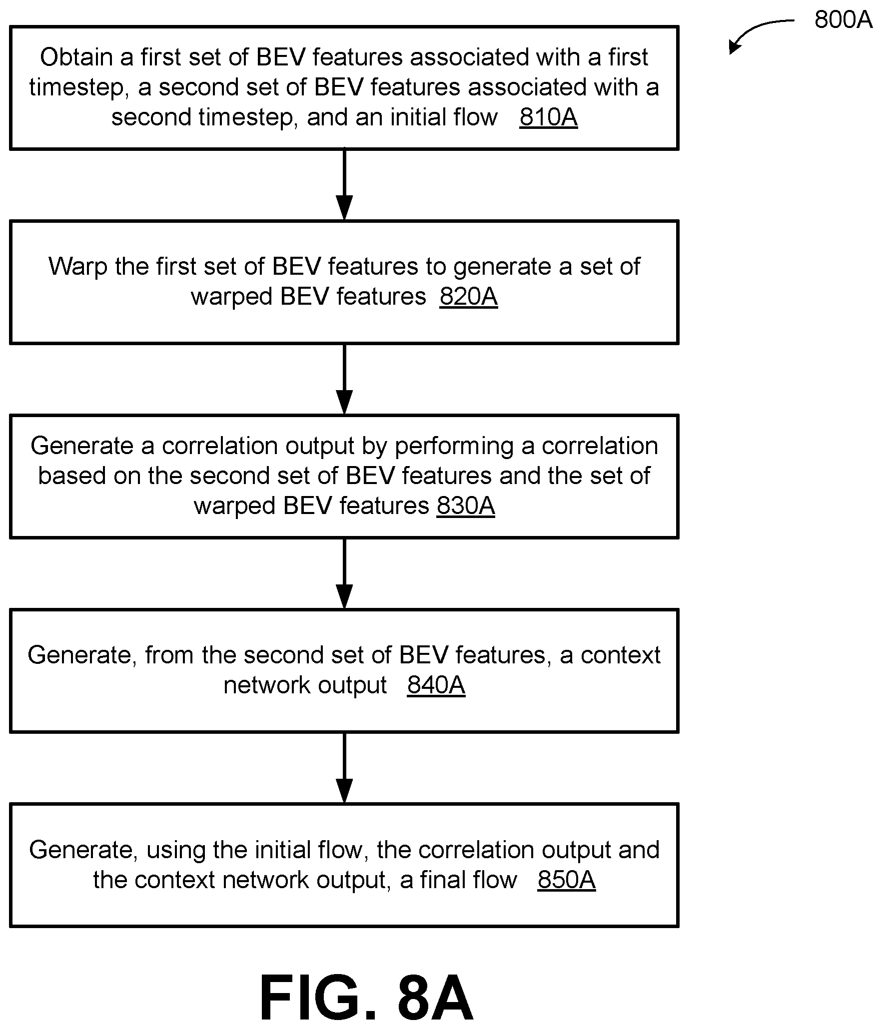 Patent US12361567 Figure 12 – Multi-frame temporal aggregation and dense motion estimation for autonomous vehicles