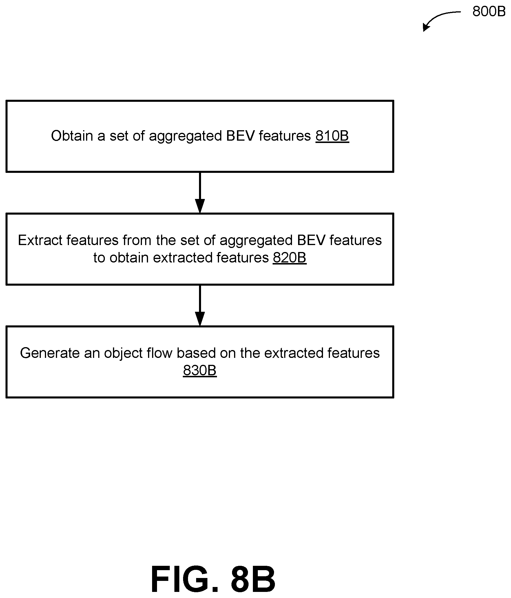 Patent US12361567 Figure 13 – Multi-frame temporal aggregation and dense motion estimation for autonomous vehicles