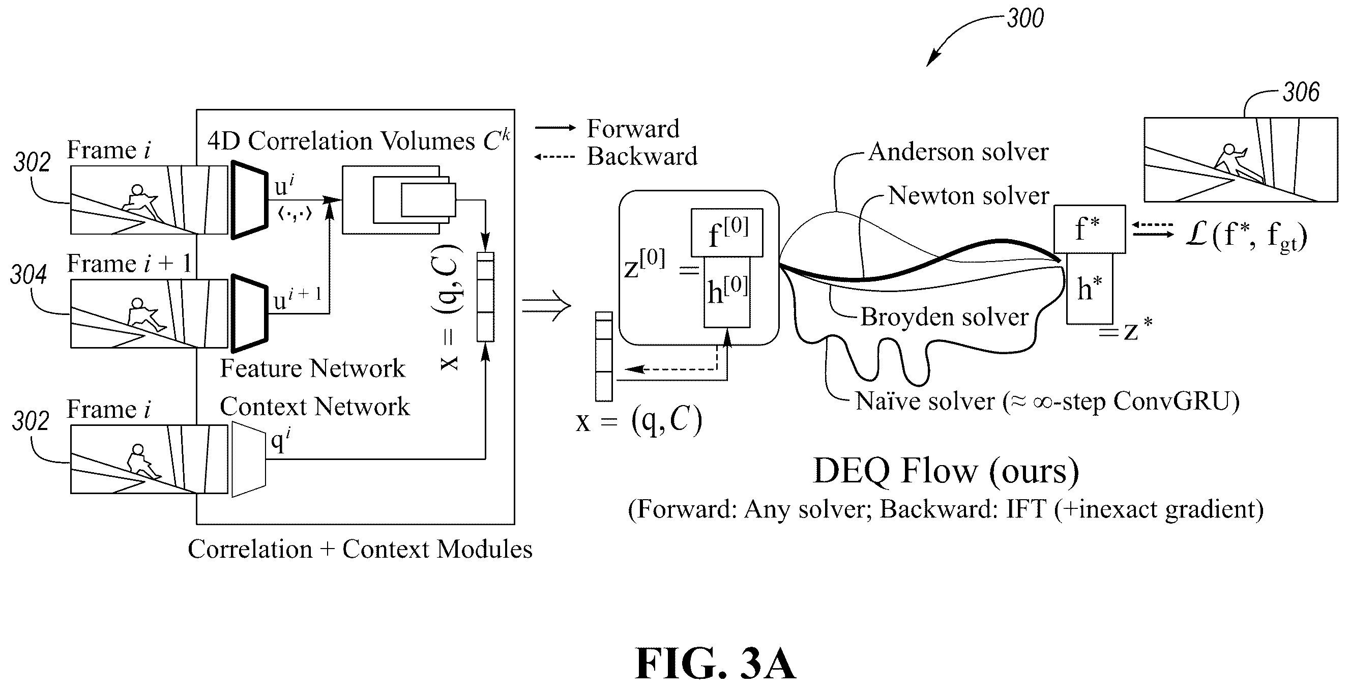 Patent US12361569 Figure 3 – Deep equilibrium flow estimation