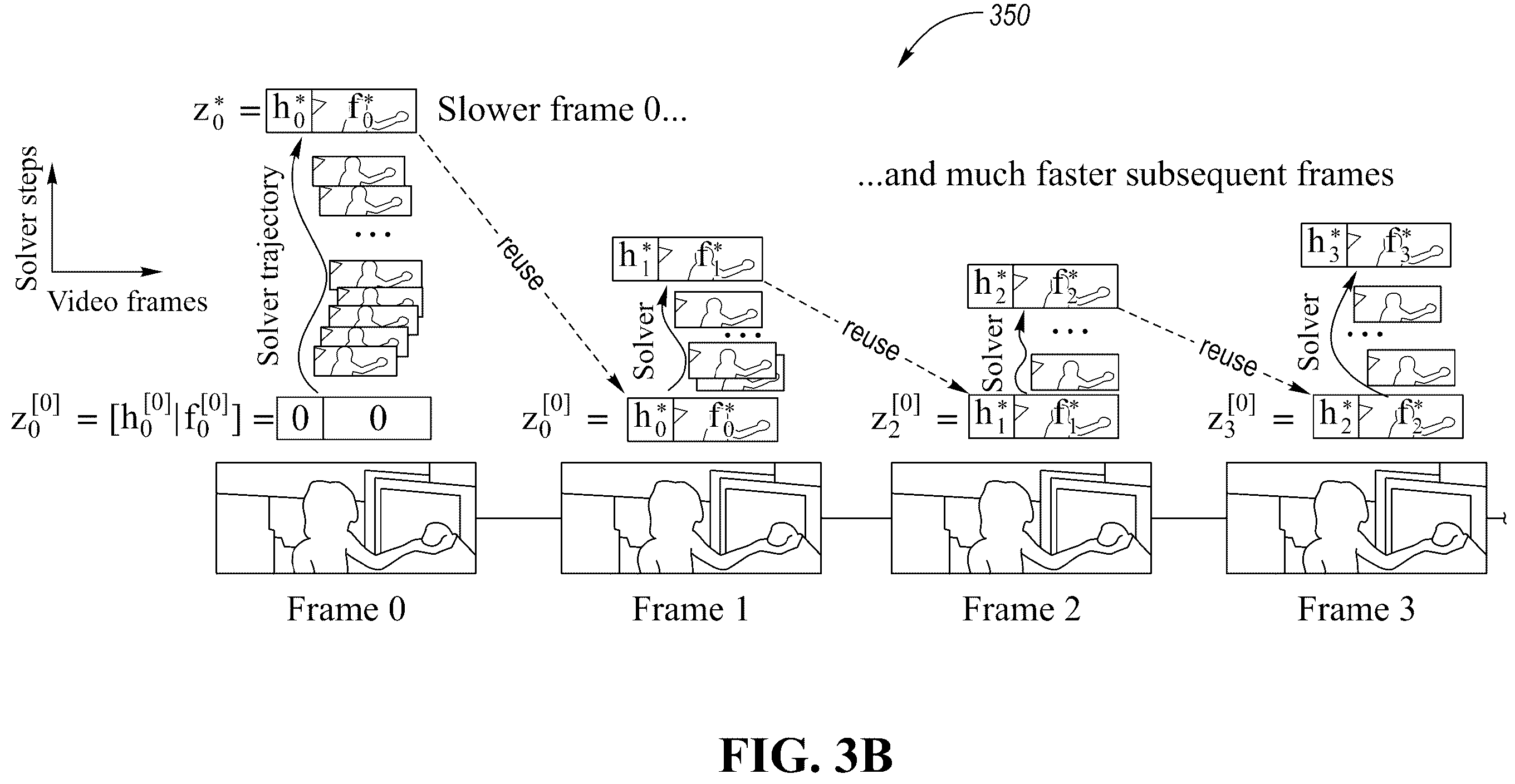 Patent US12361569 Figure 4 – Deep equilibrium flow estimation