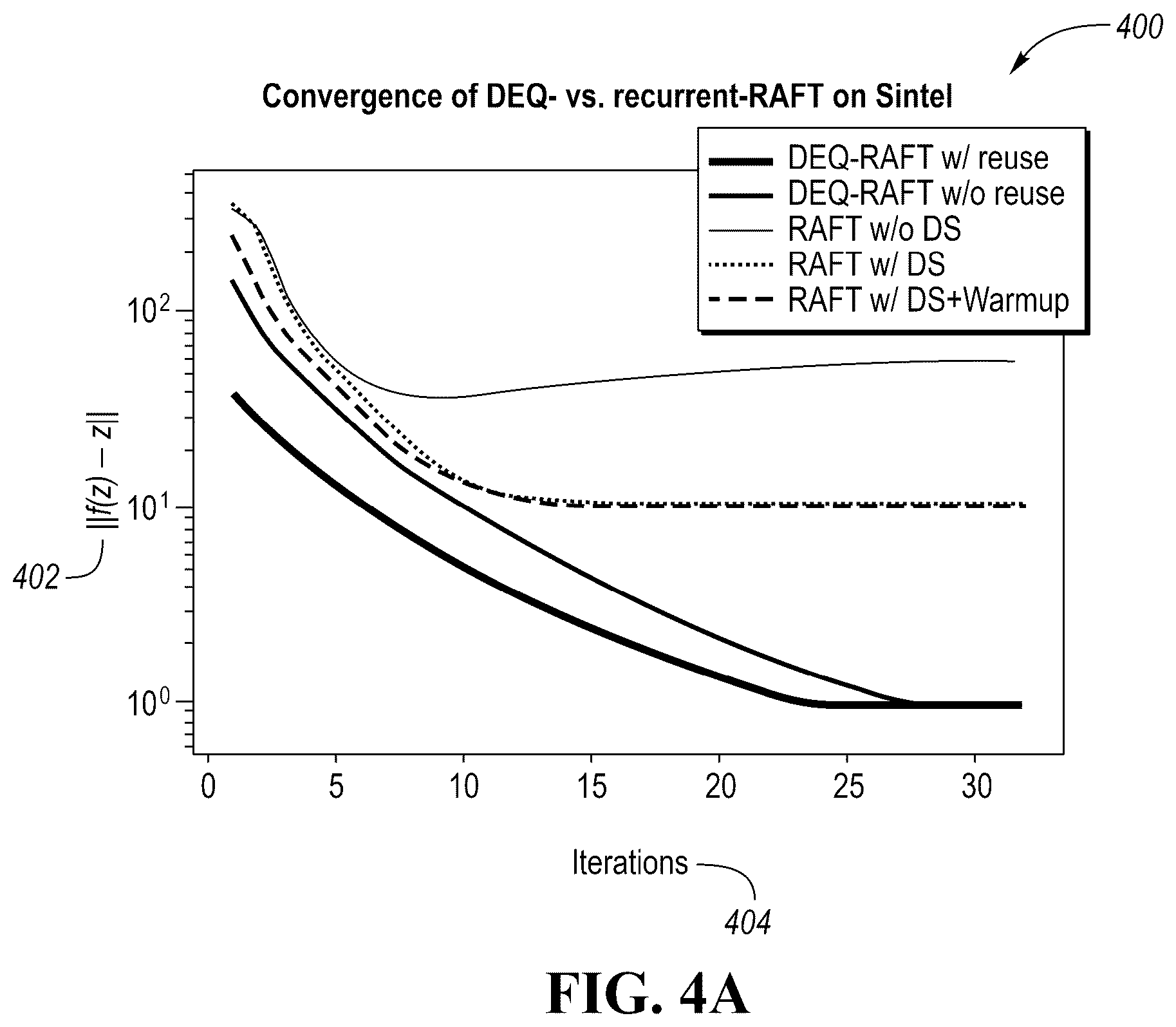 Patent US12361569 Figure 5 – Deep equilibrium flow estimation