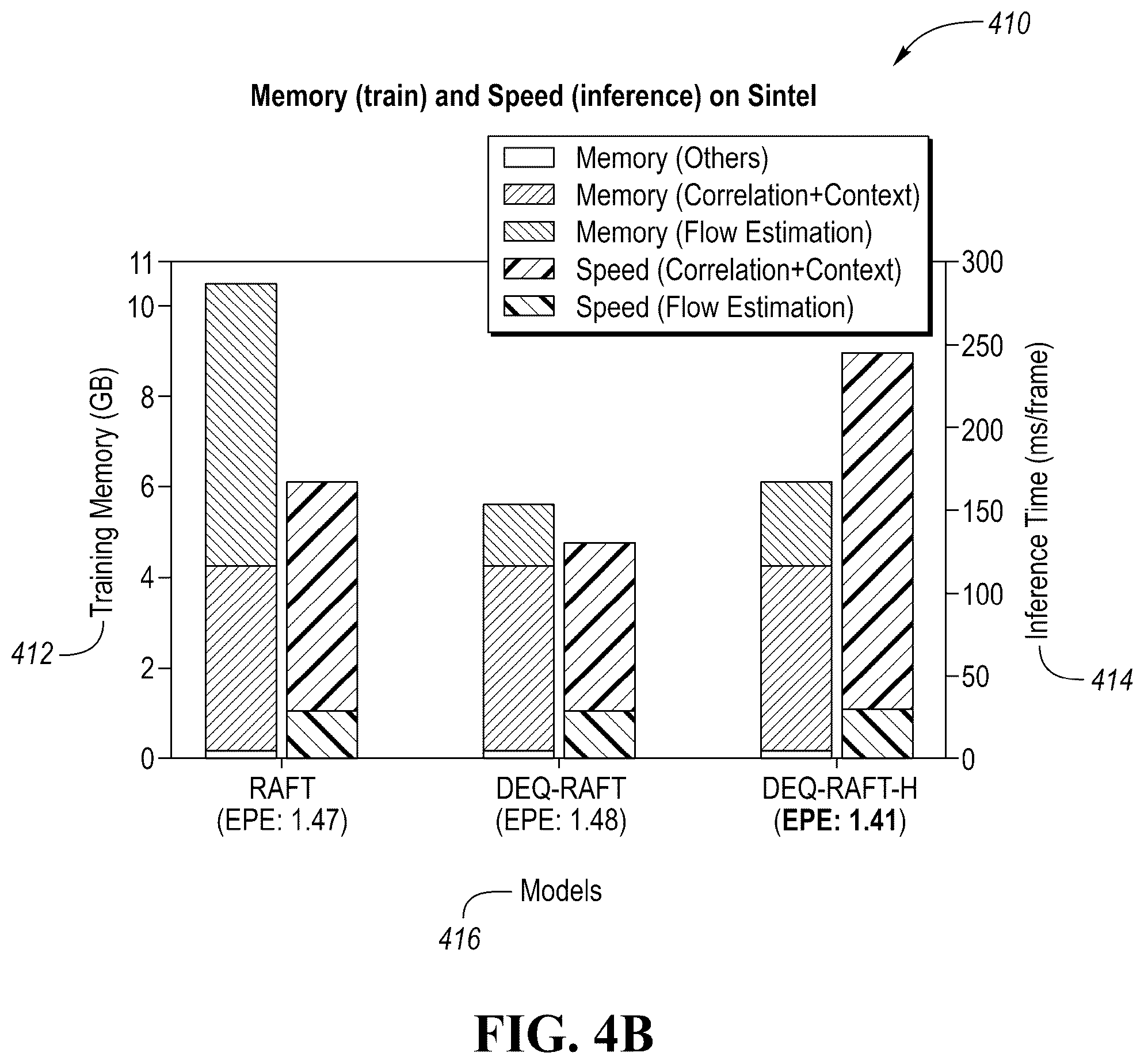 Patent US12361569 Figure 6 – Deep equilibrium flow estimation