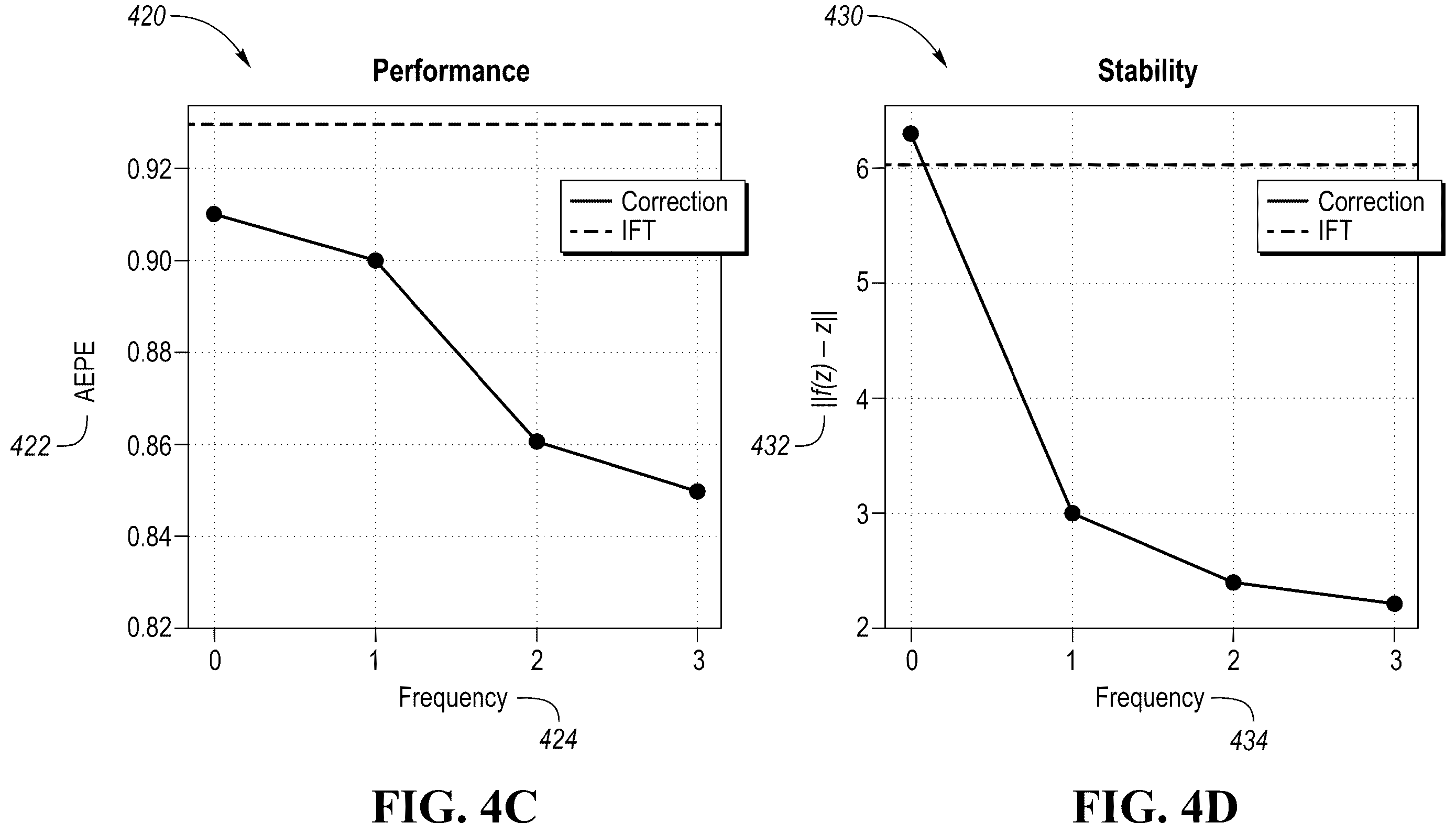 Patent US12361569 Figure 7 – Deep equilibrium flow estimation
