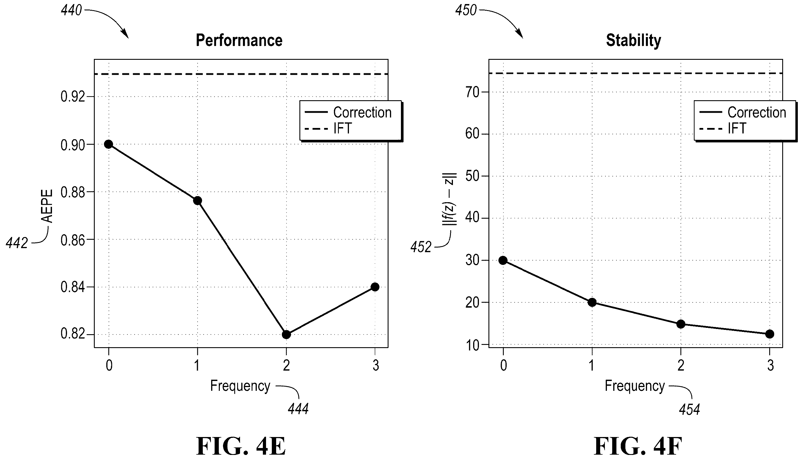 Patent US12361569 Figure 8 – Deep equilibrium flow estimation