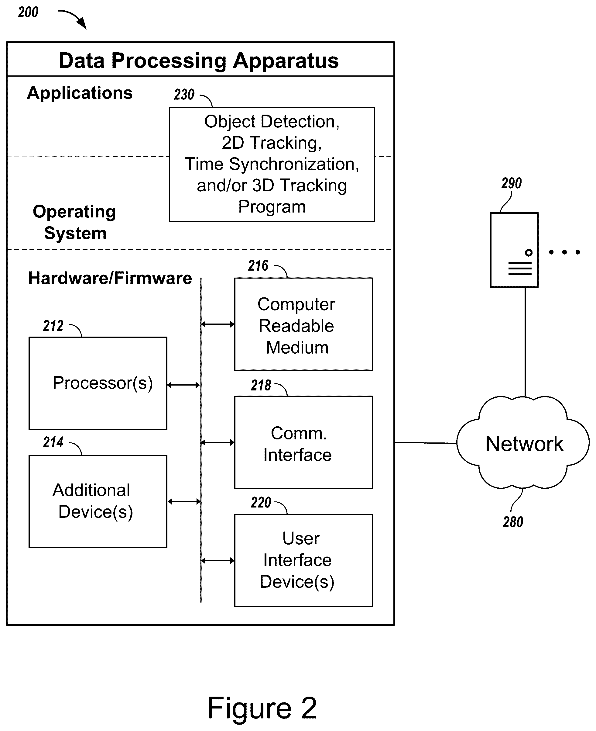 Patent US12361570 Figure 2 – Three-dimensional object tracking using unverified detections registered by one or more sensors