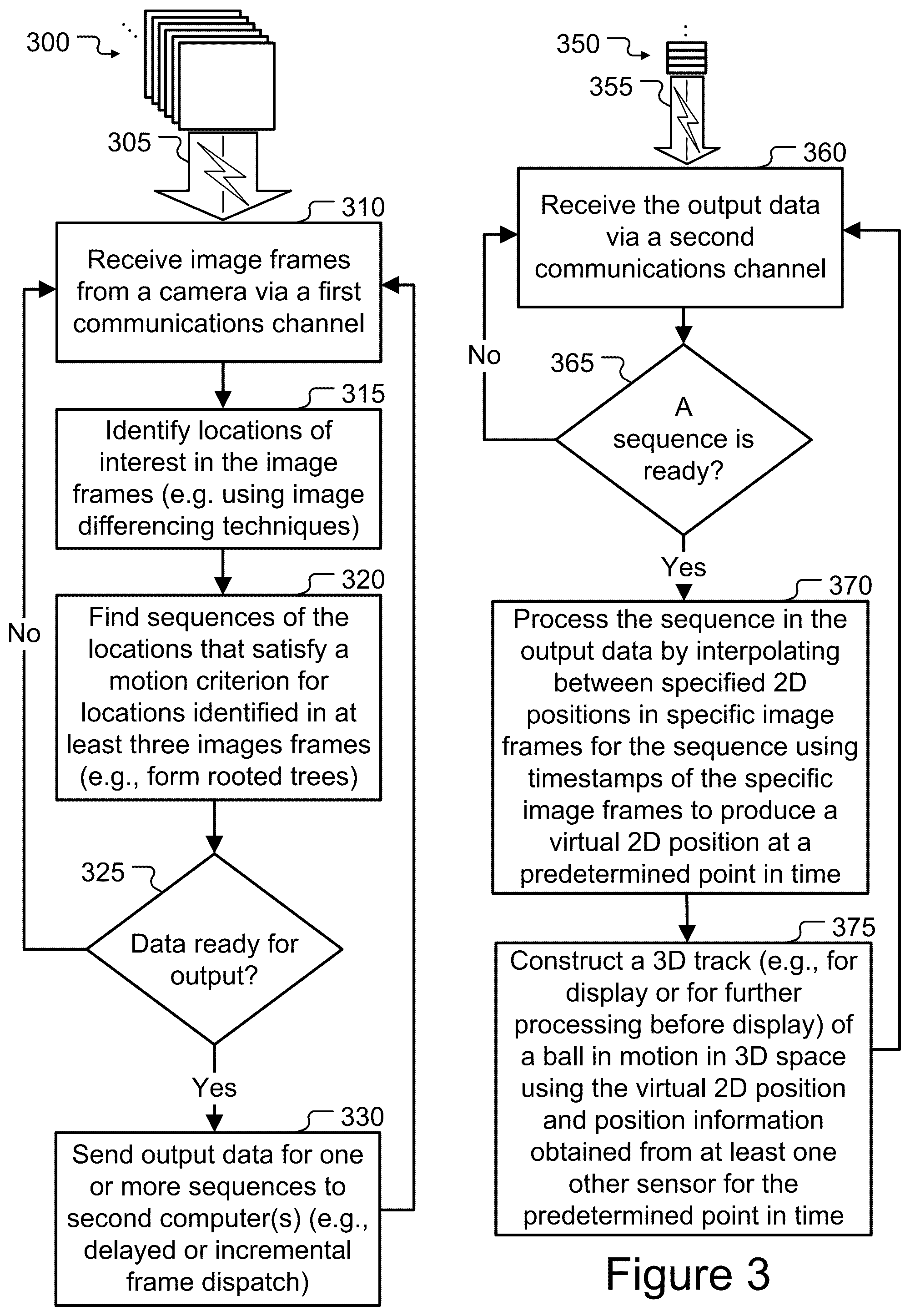 Patent US12361570 Figure 3 – Three-dimensional object tracking using unverified detections registered by one or more sensors