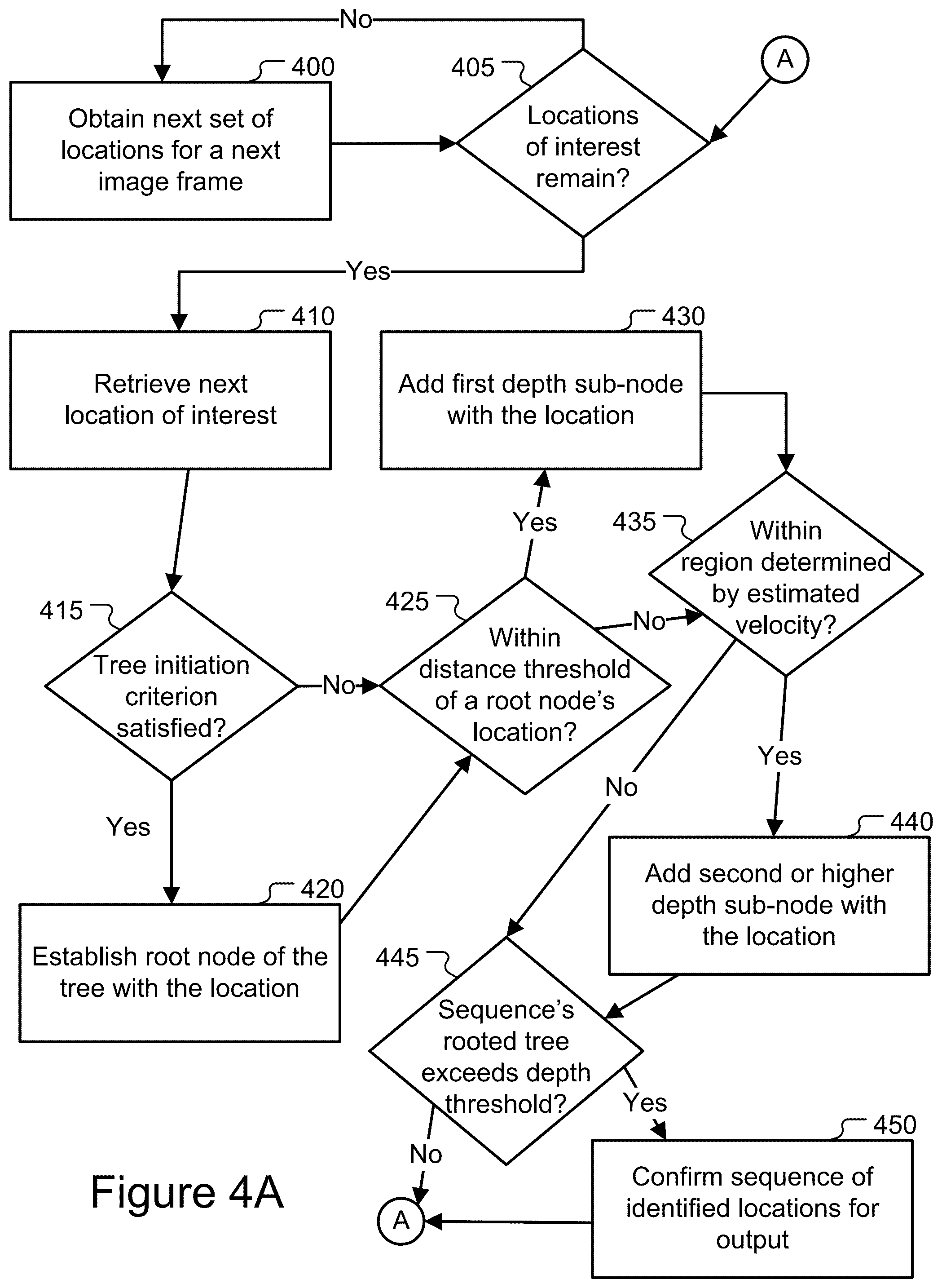 Patent US12361570 Figure 4 – Three-dimensional object tracking using unverified detections registered by one or more sensors