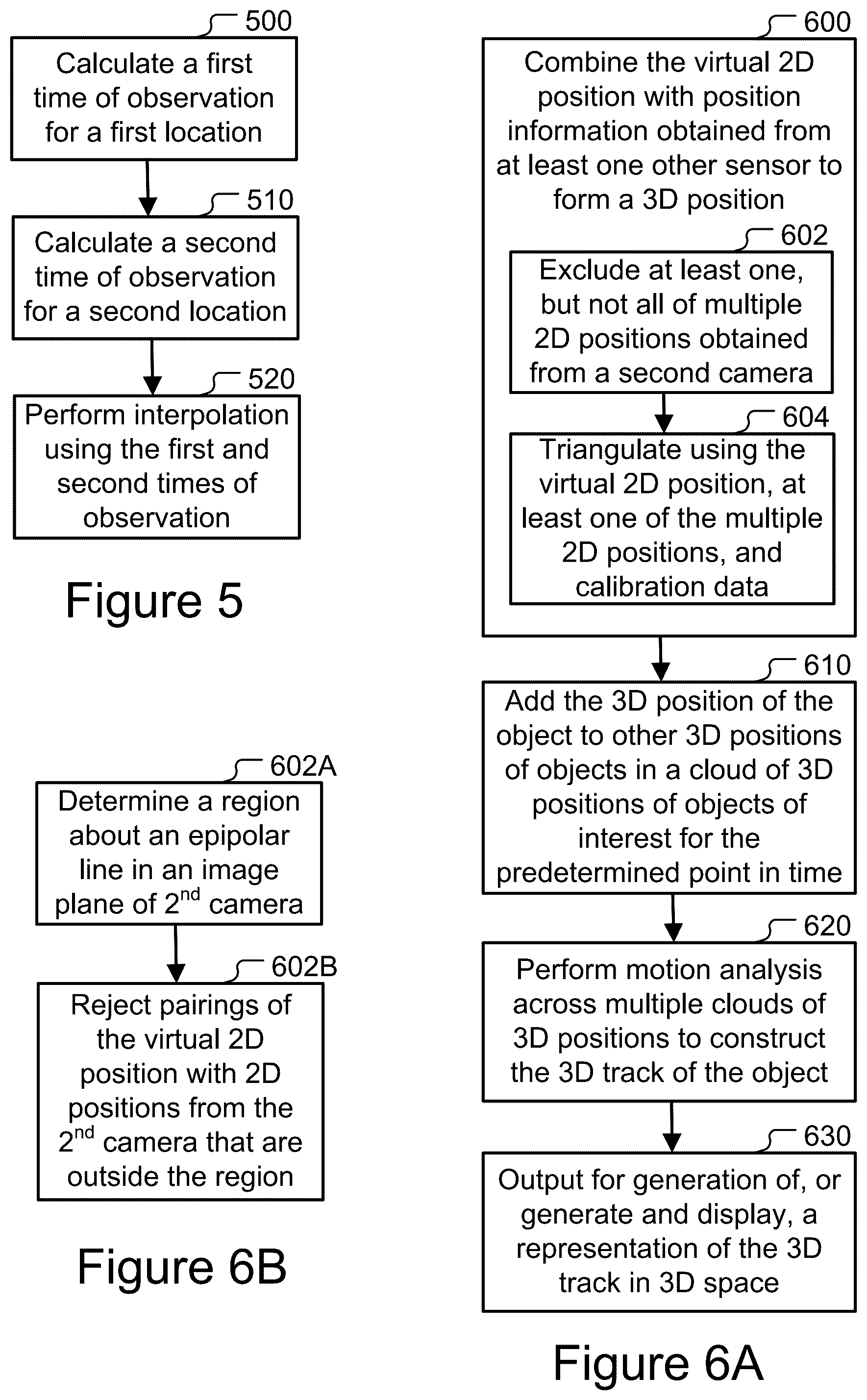 Patent US12361570 Figure 7 – Three-dimensional object tracking using unverified detections registered by one or more sensors