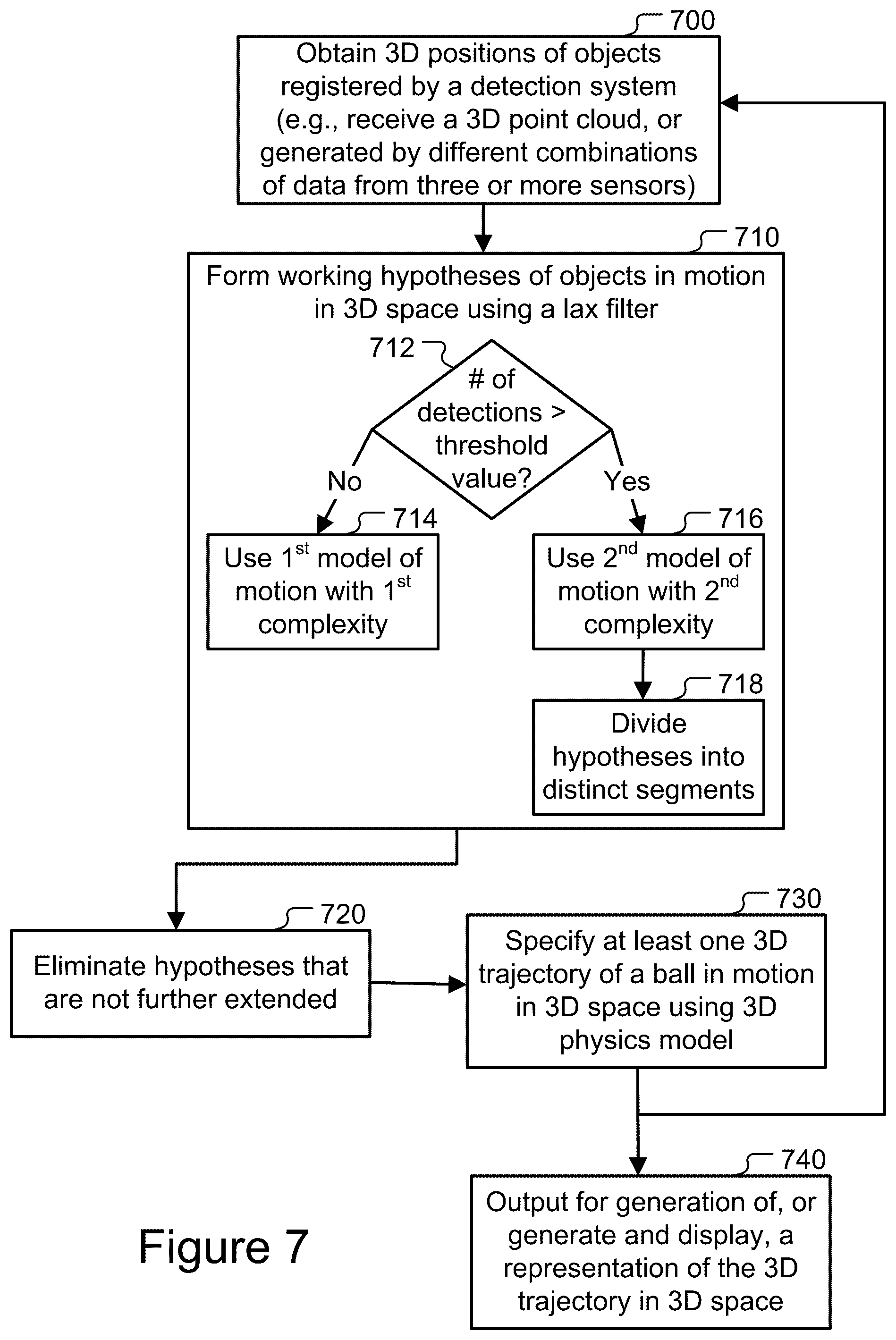 Patent US12361570 Figure 8 – Three-dimensional object tracking using unverified detections registered by one or more sensors