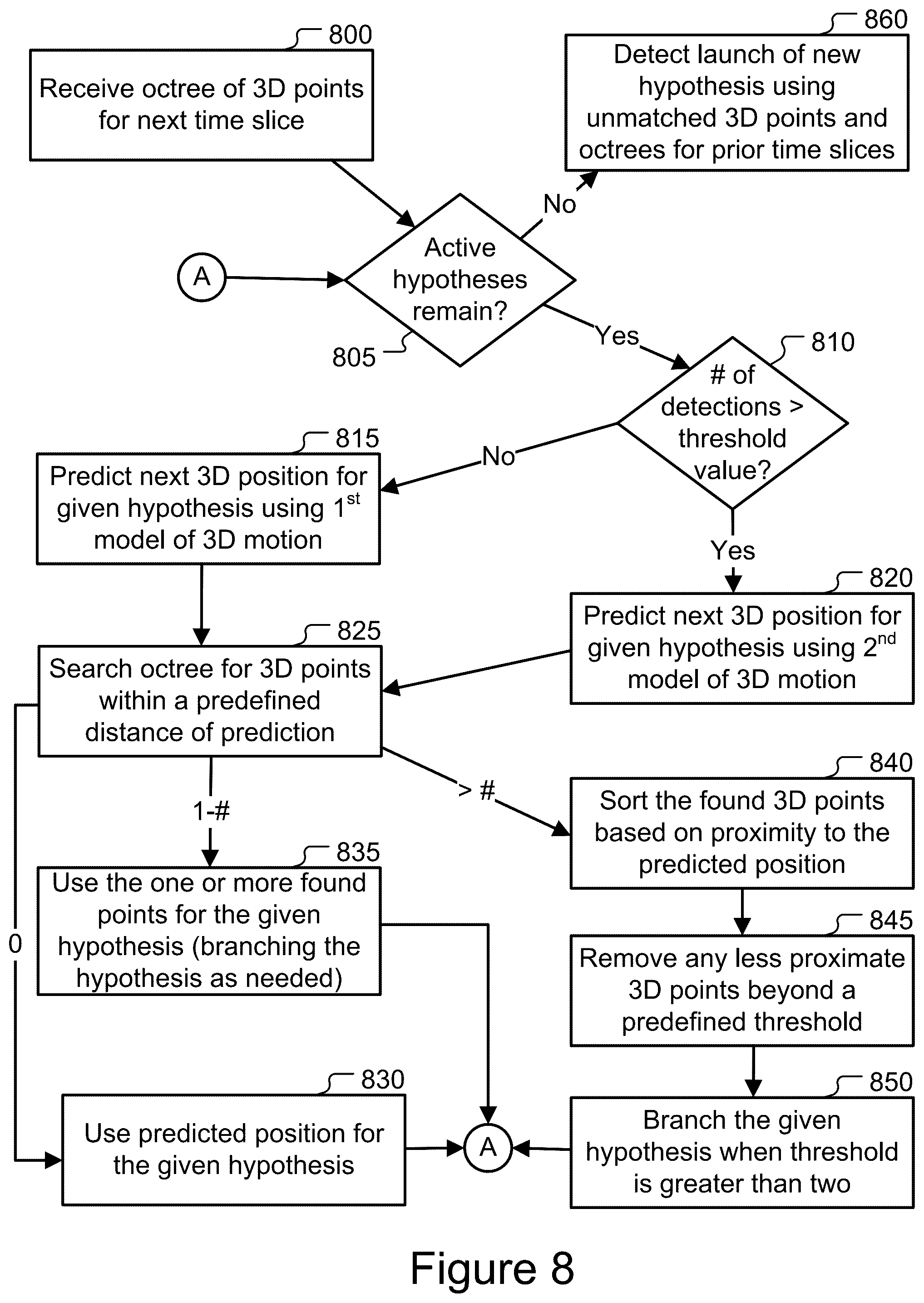 Patent US12361570 Figure 9 – Three-dimensional object tracking using unverified detections registered by one or more sensors