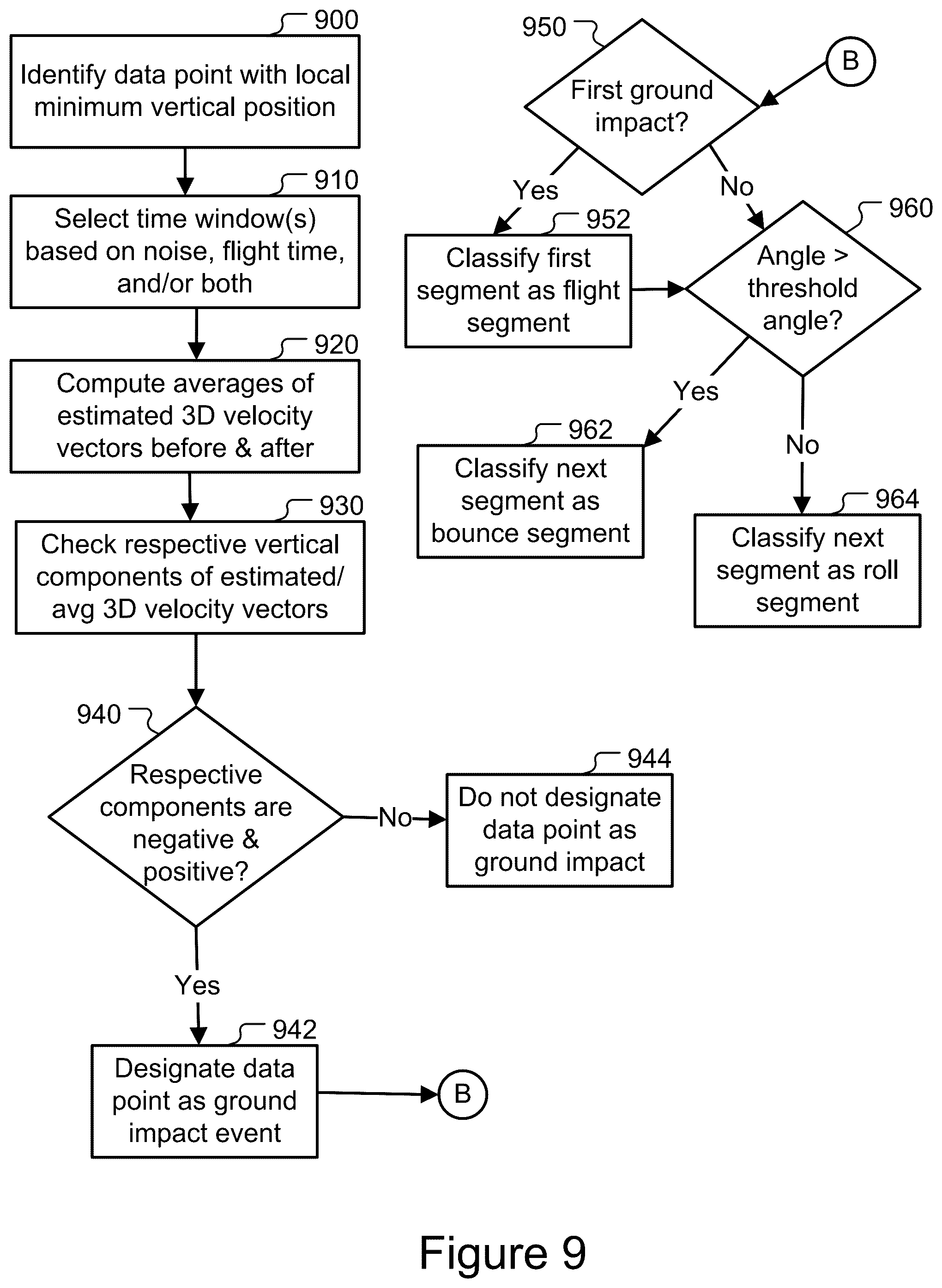 Patent US12361570 Figure 10 – Three-dimensional object tracking using unverified detections registered by one or more sensors