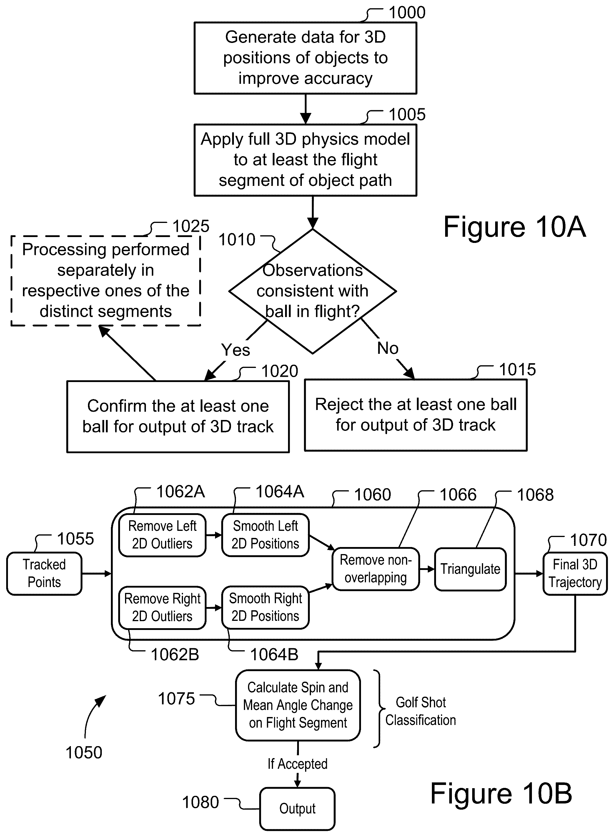 Patent US12361570 Figure 11 – Three-dimensional object tracking using unverified detections registered by one or more sensors
