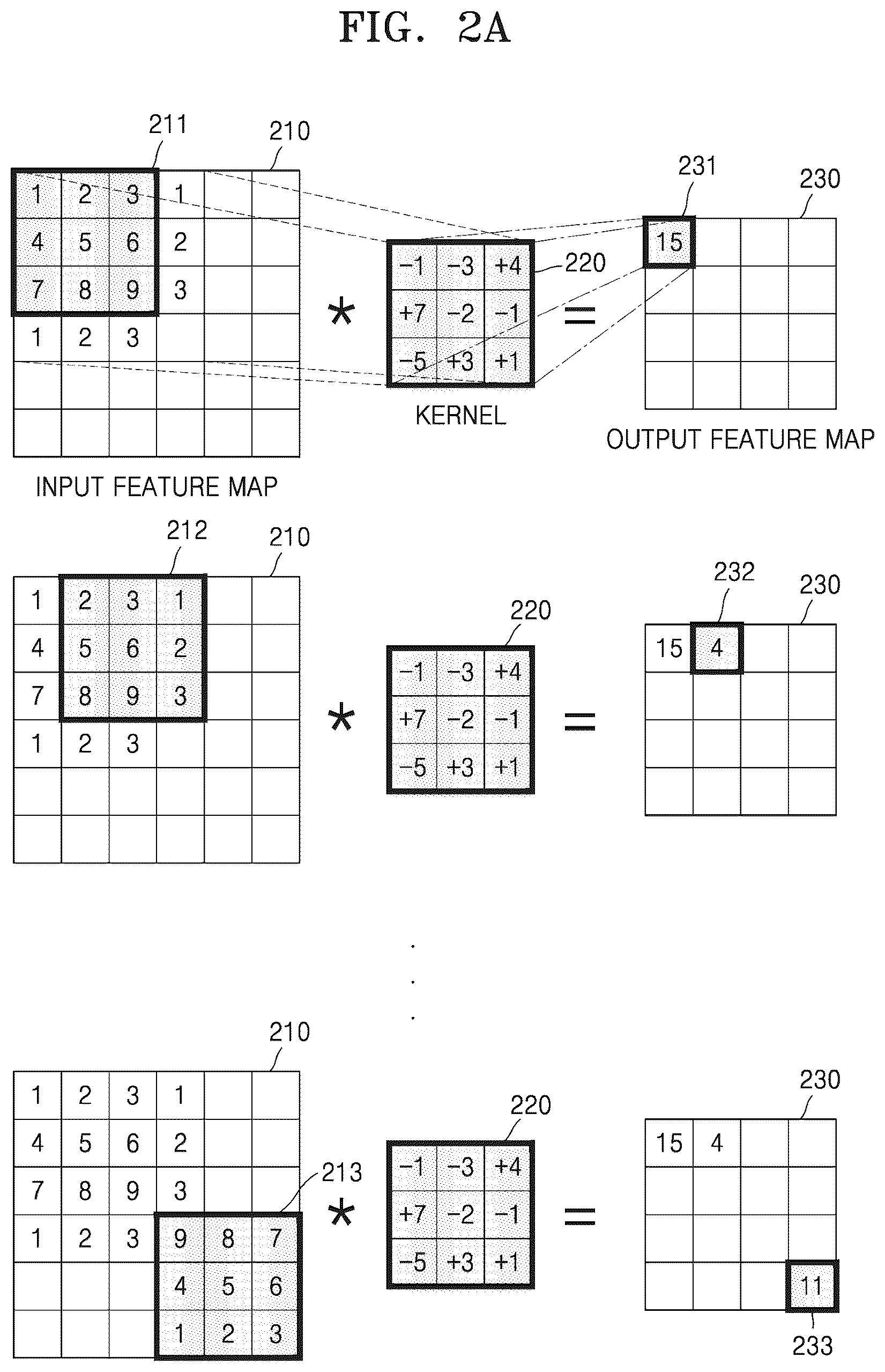 Patent US12361571 Figure 2 – Method and apparatus with convolution neural network processing using shared operand