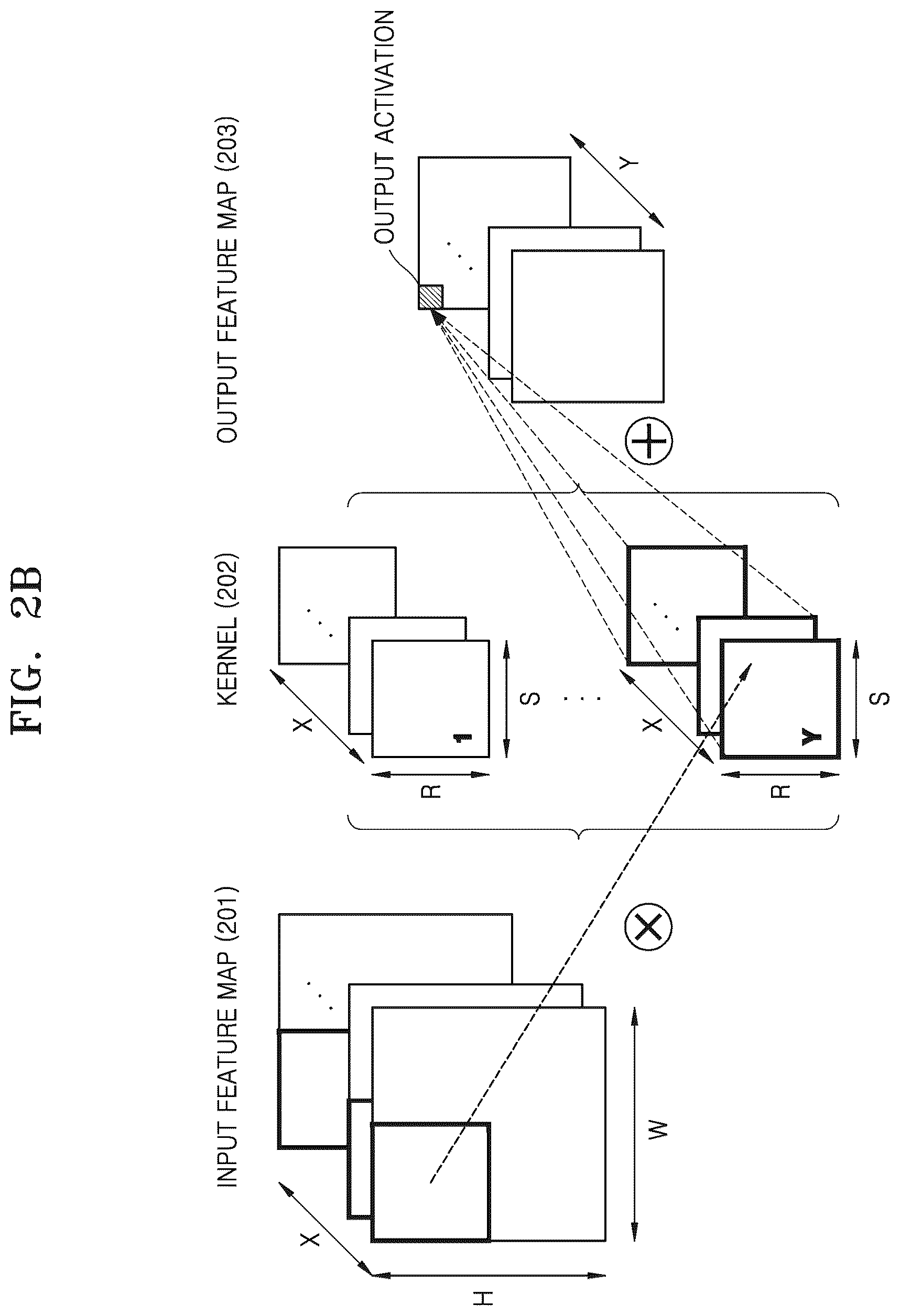Patent US12361571 Figure 3 – Method and apparatus with convolution neural network processing using shared operand