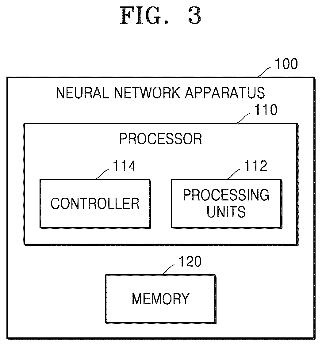 Patent US12361571 Figure 4 – Method and apparatus with convolution neural network processing using shared operand