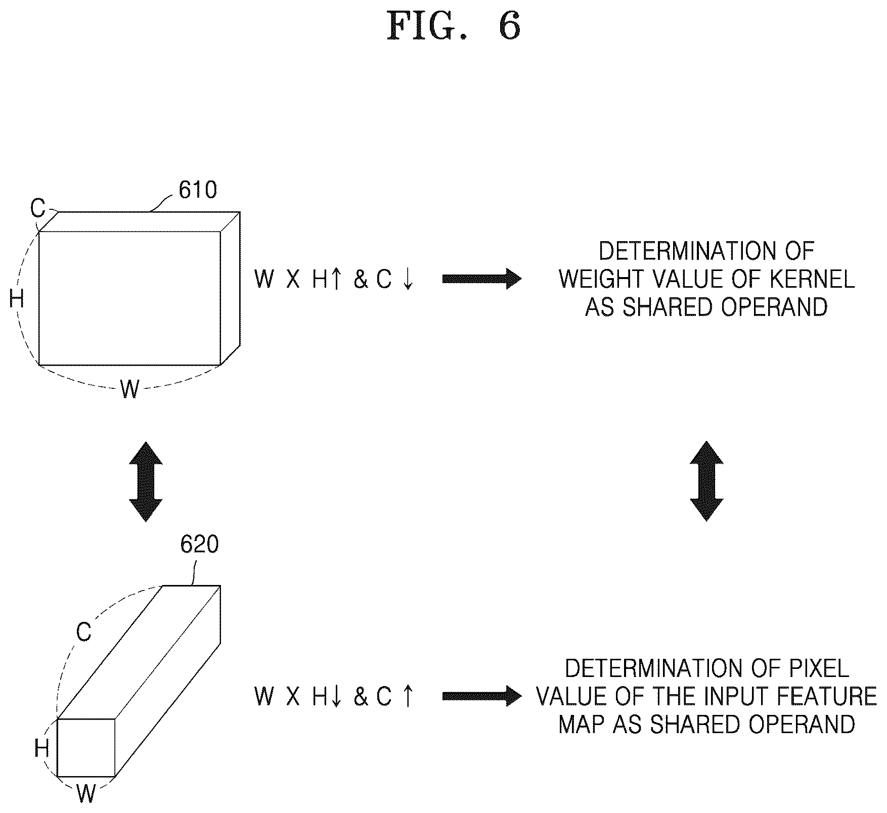 Patent US12361571 Figure 7 – Method and apparatus with convolution neural network processing using shared operand