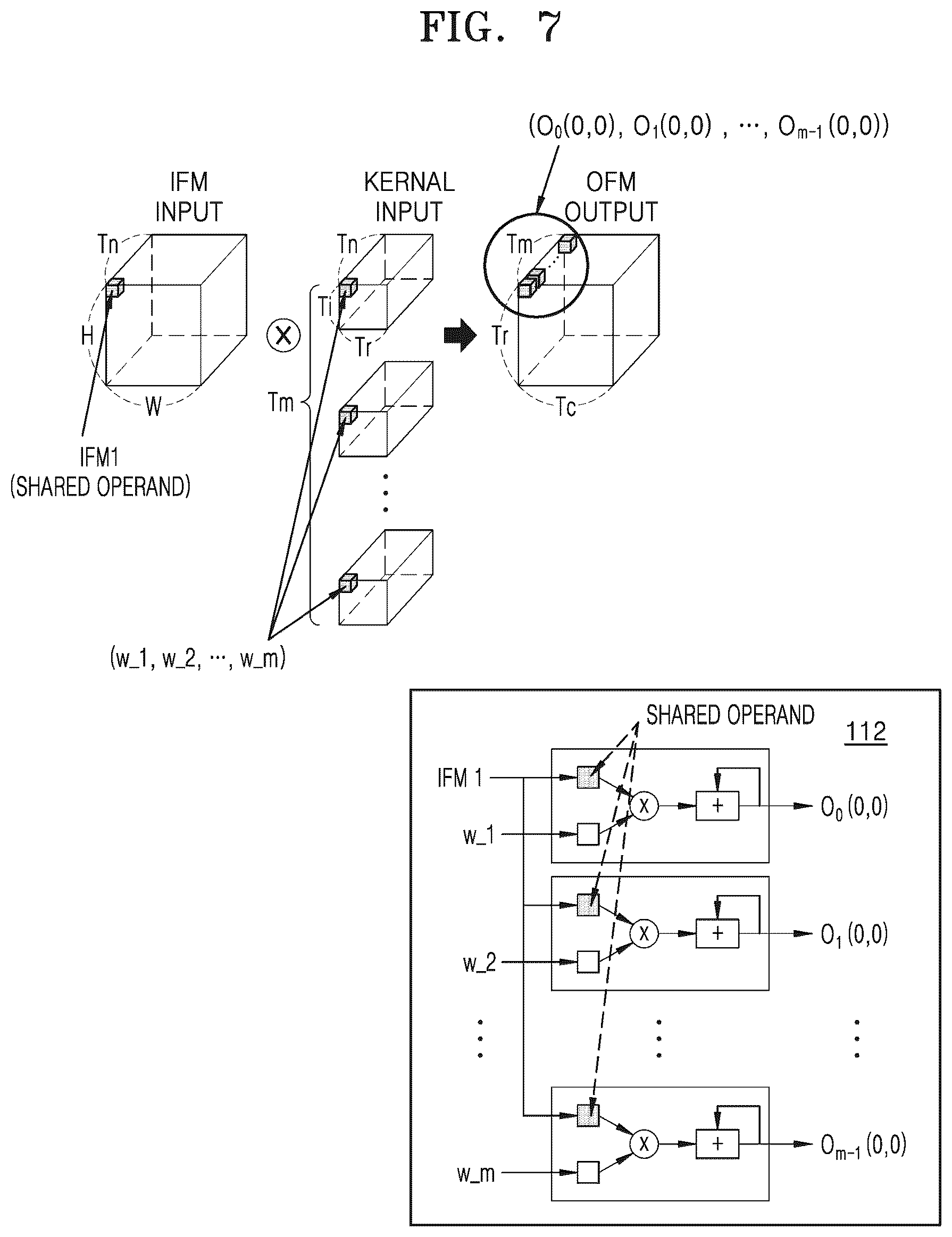 Patent US12361571 Figure 8 – Method and apparatus with convolution neural network processing using shared operand