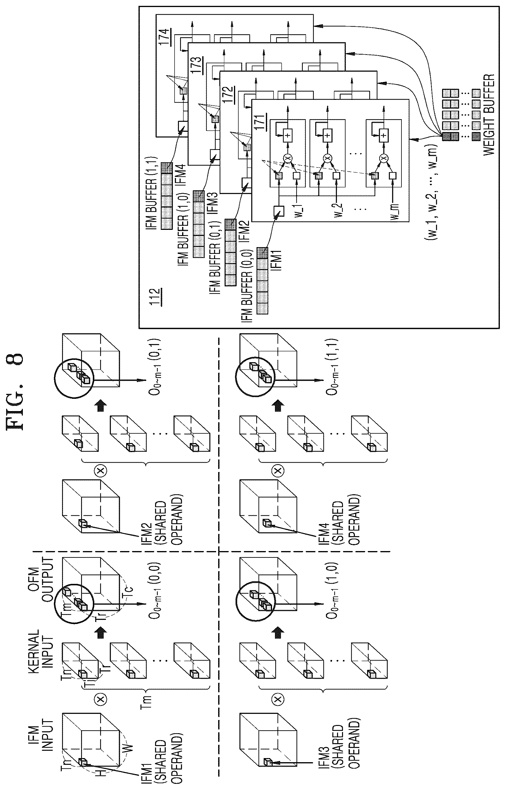 Patent US12361571 Figure 9 – Method and apparatus with convolution neural network processing using shared operand