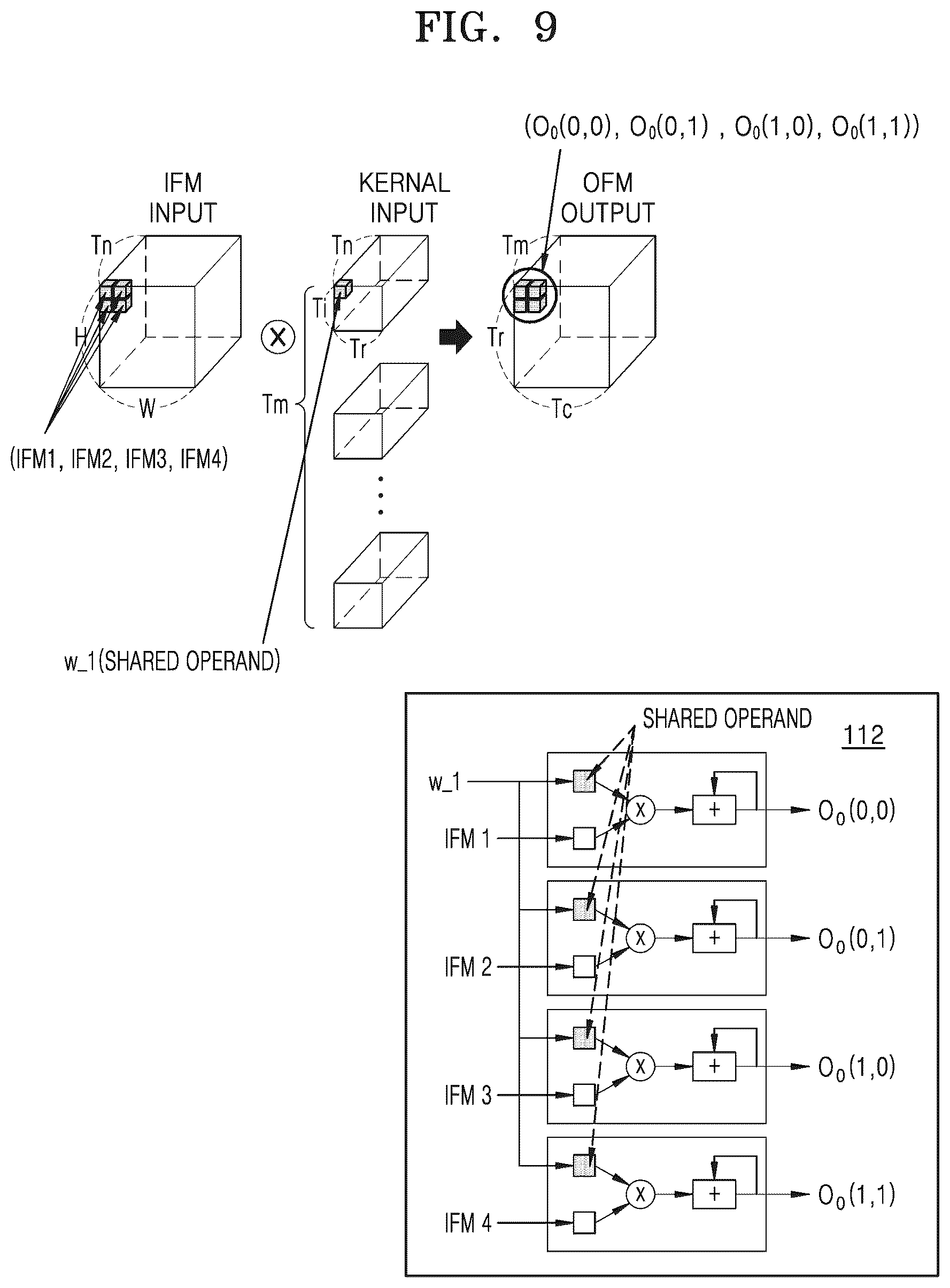 Patent US12361571 Figure 10 – Method and apparatus with convolution neural network processing using shared operand