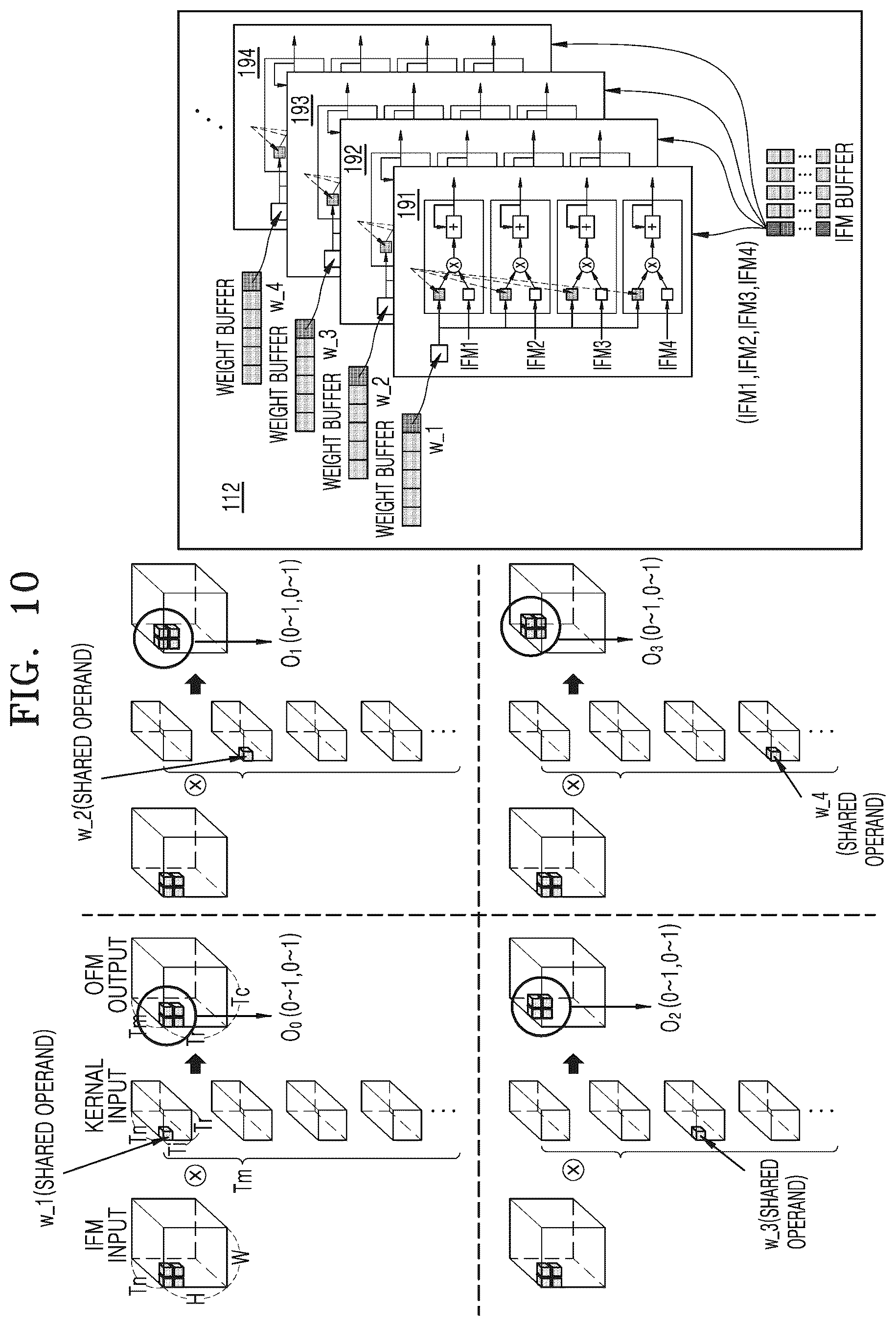 Patent US12361571 Figure 11 – Method and apparatus with convolution neural network processing using shared operand