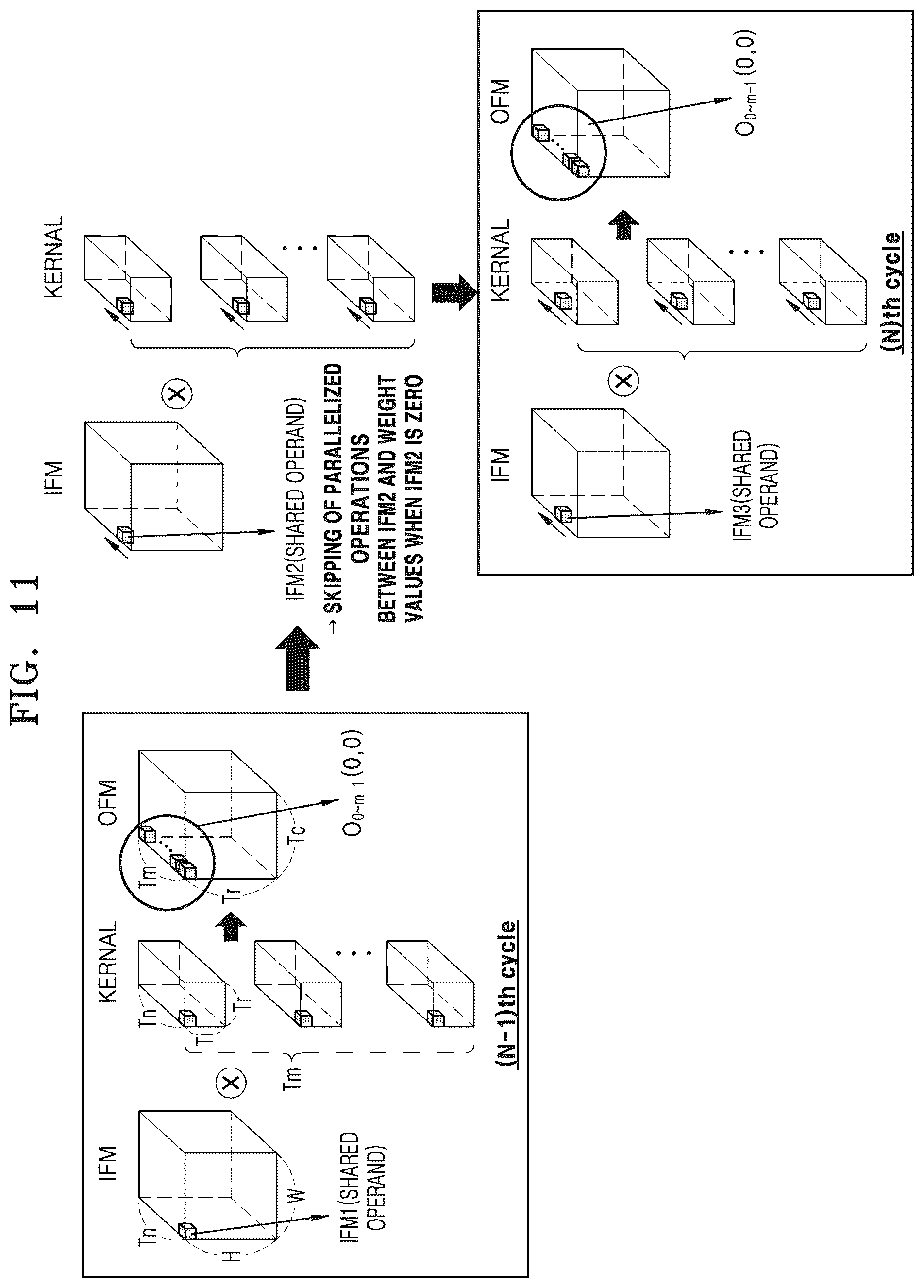 Patent US12361571 Figure 12 – Method and apparatus with convolution neural network processing using shared operand