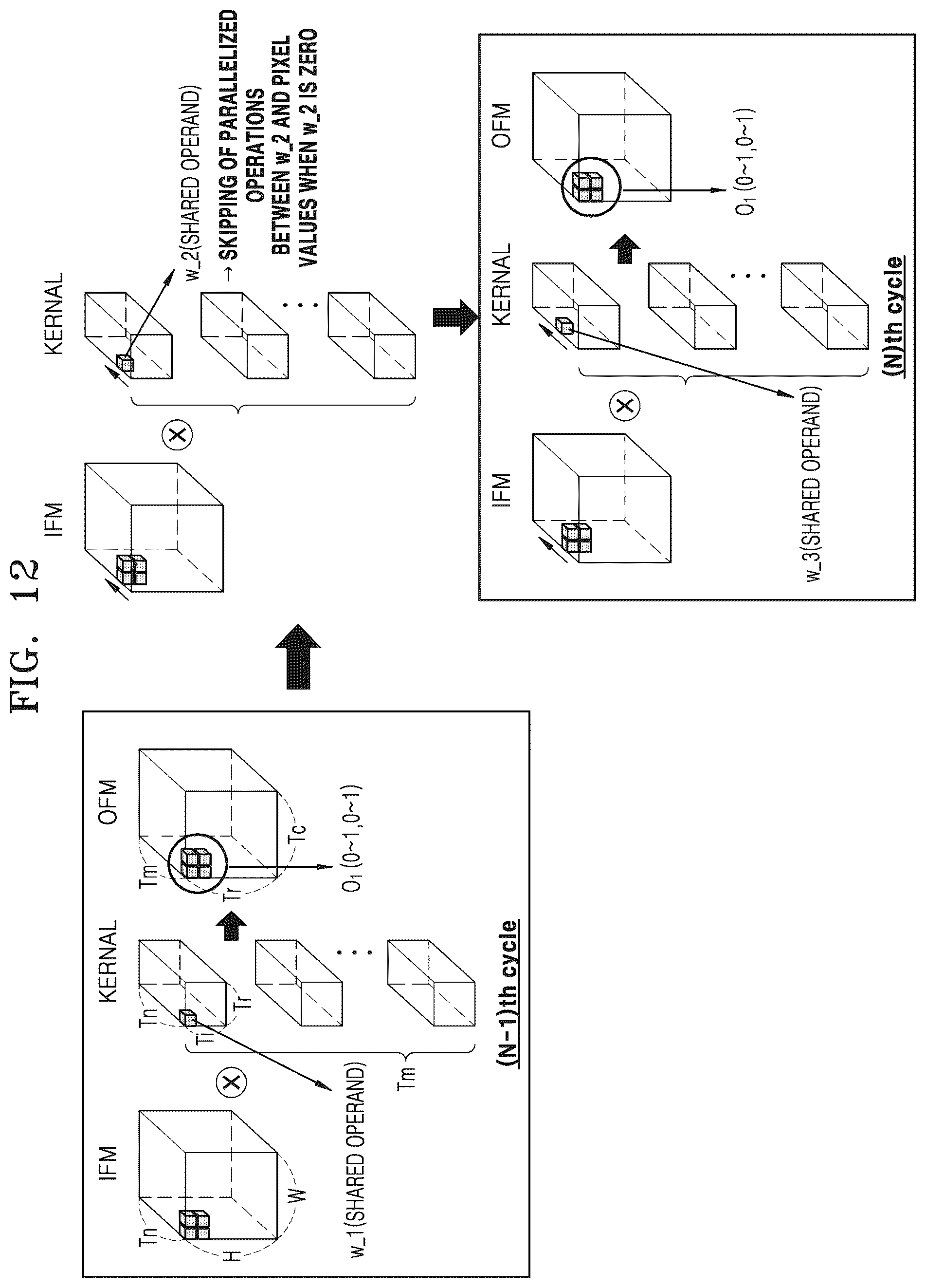 Patent US12361571 Figure 13 – Method and apparatus with convolution neural network processing using shared operand