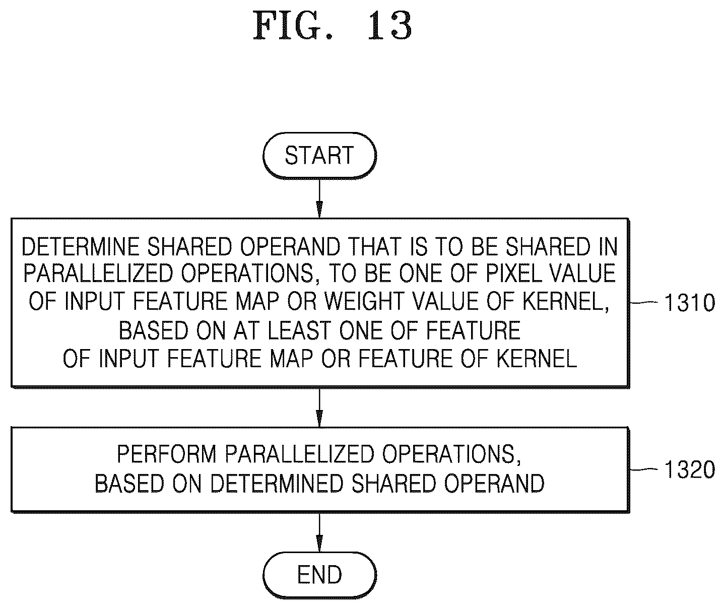 Patent US12361571 Figure 14 – Method and apparatus with convolution neural network processing using shared operand