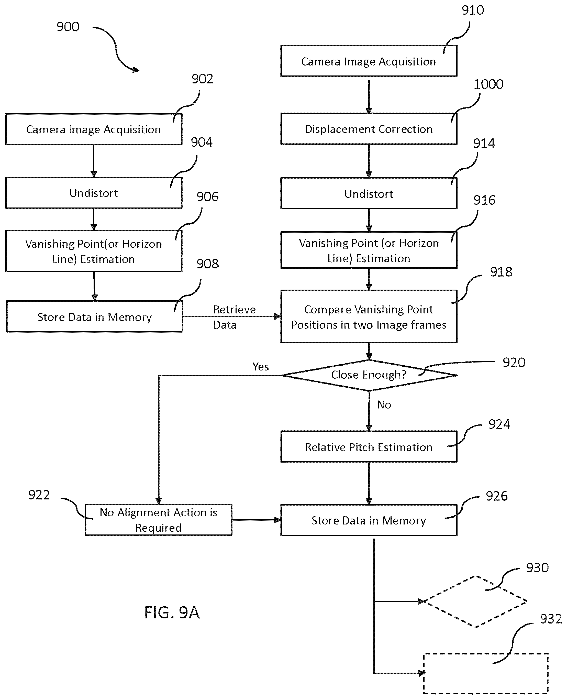 Patent US12361572 Figure 8 – System and method of automatic image view alignment for camera-based road condition detection on a vehicle