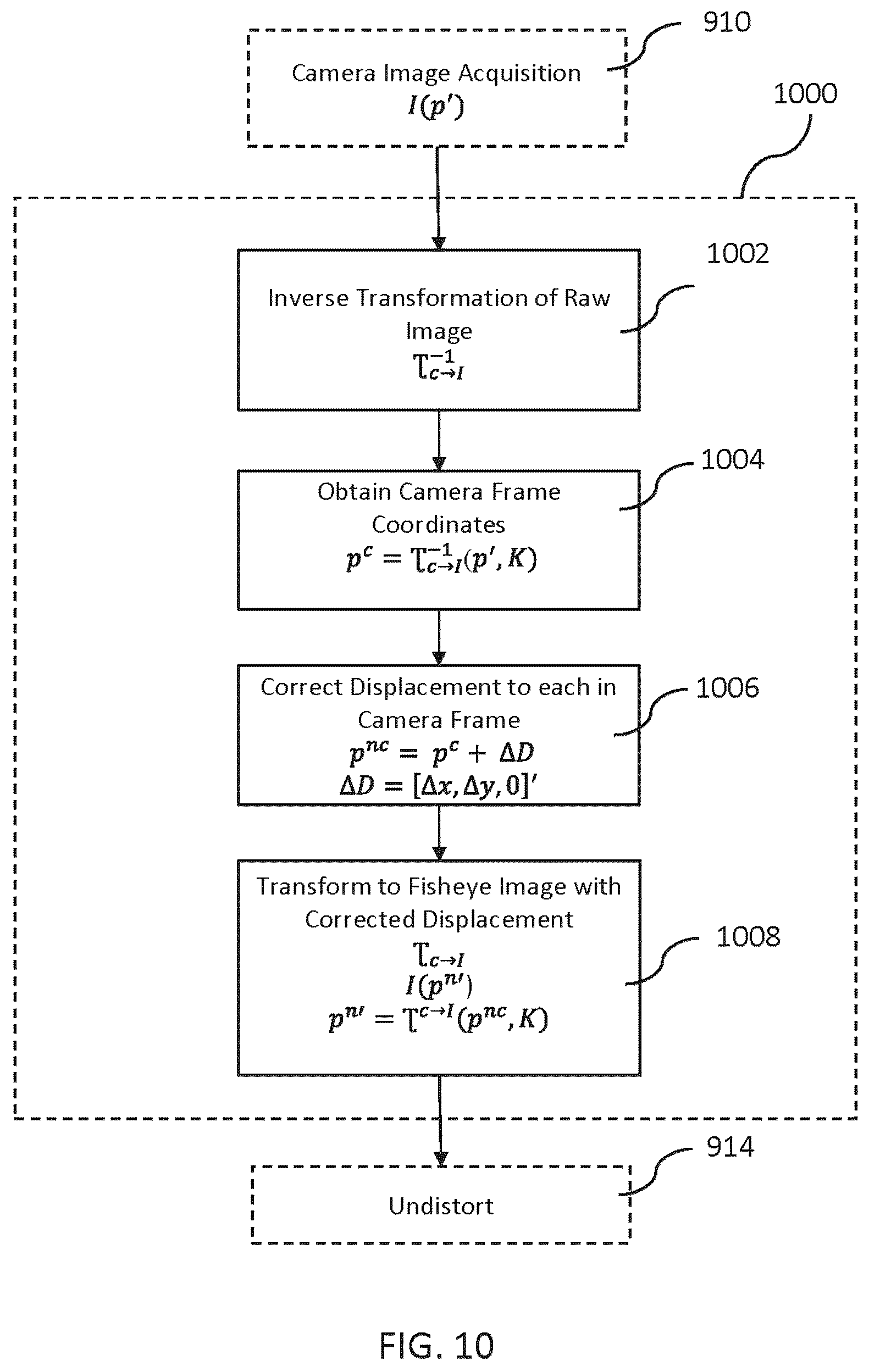 Patent US12361572 Figure 10 – System and method of automatic image view alignment for camera-based road condition detection on a vehicle