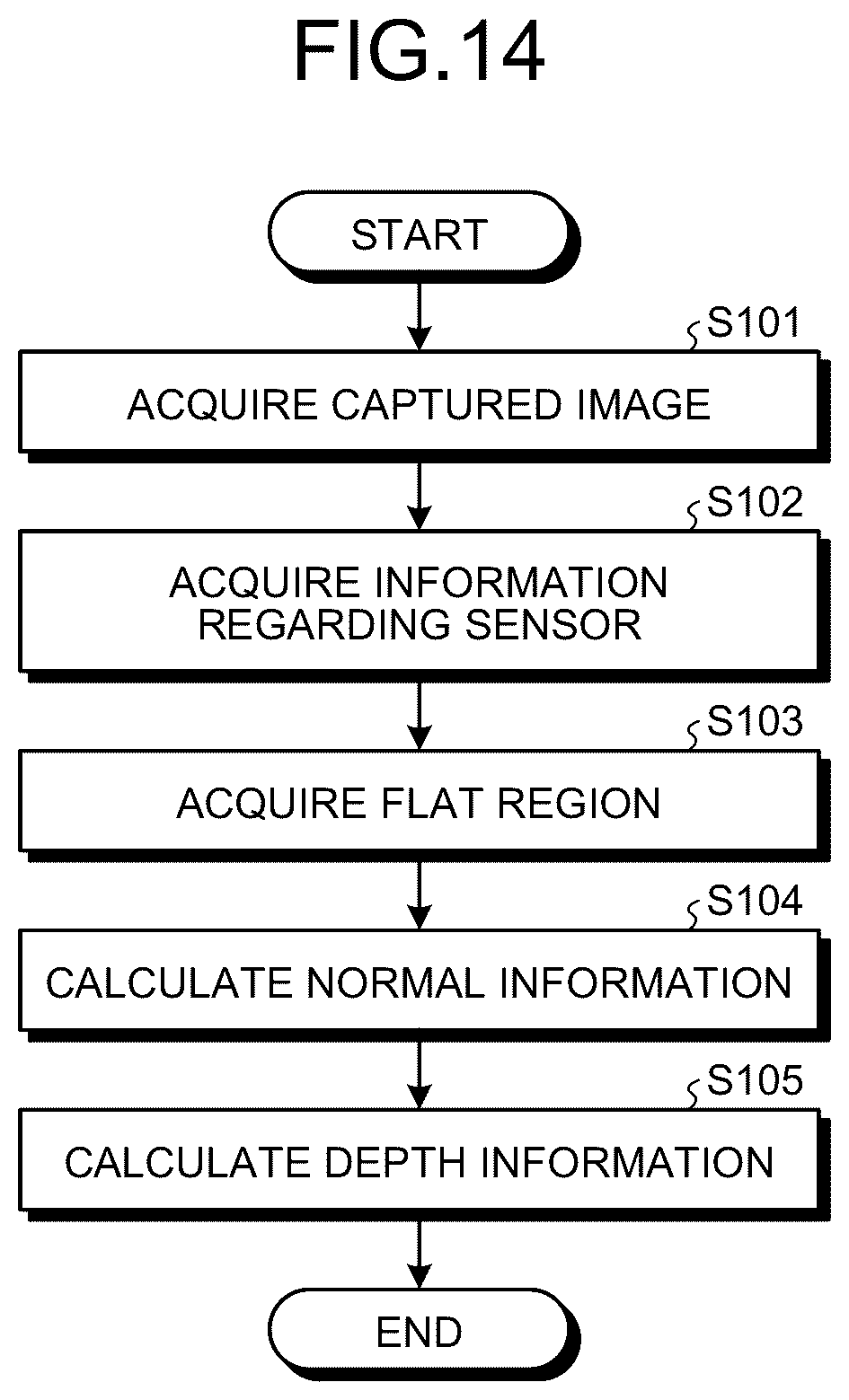 Patent US12361573 Figure 9 – Information processing apparatus and information processing method for shape measurement of target