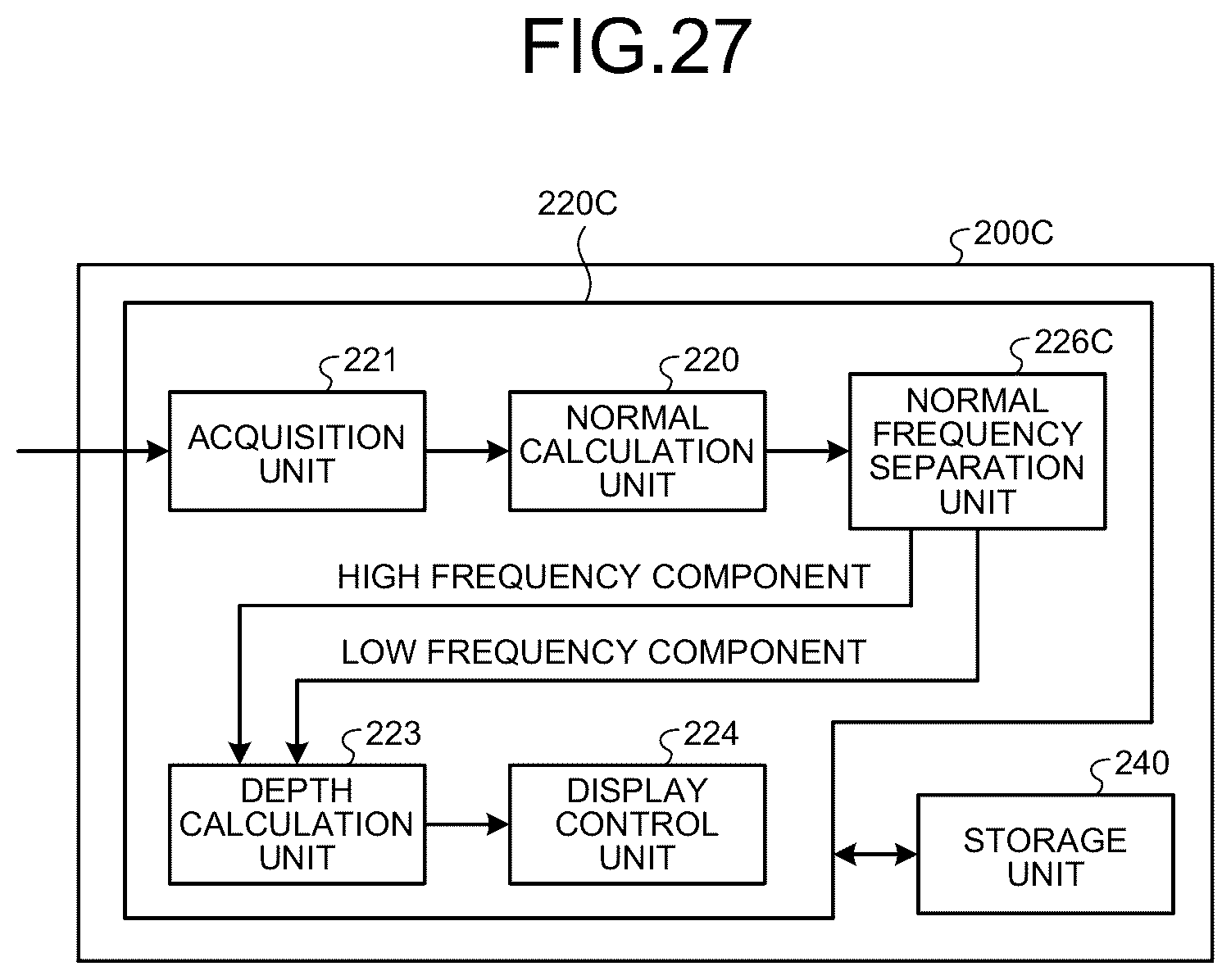 Patent US12361573 Figure 17 – Information processing apparatus and information processing method for shape measurement of target