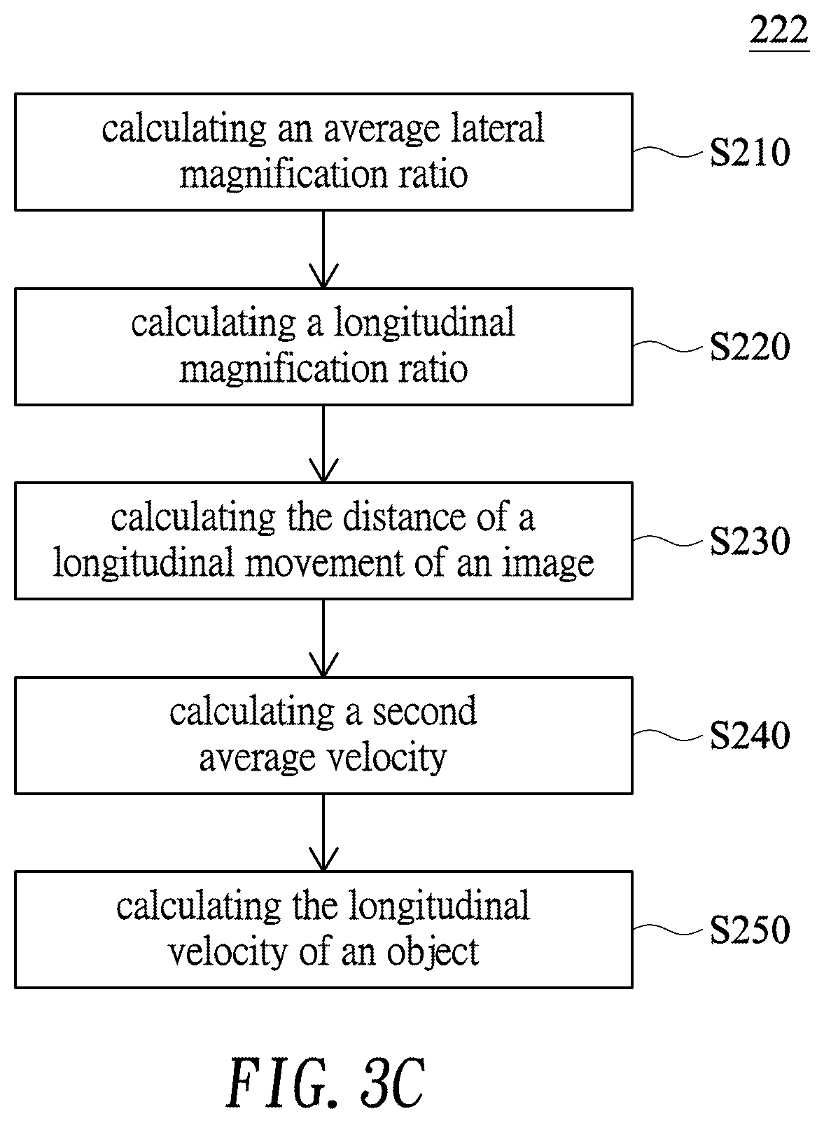 Patent US12361574 Figure 4 – Depth camera capable of measuring the oblique velocity of an object