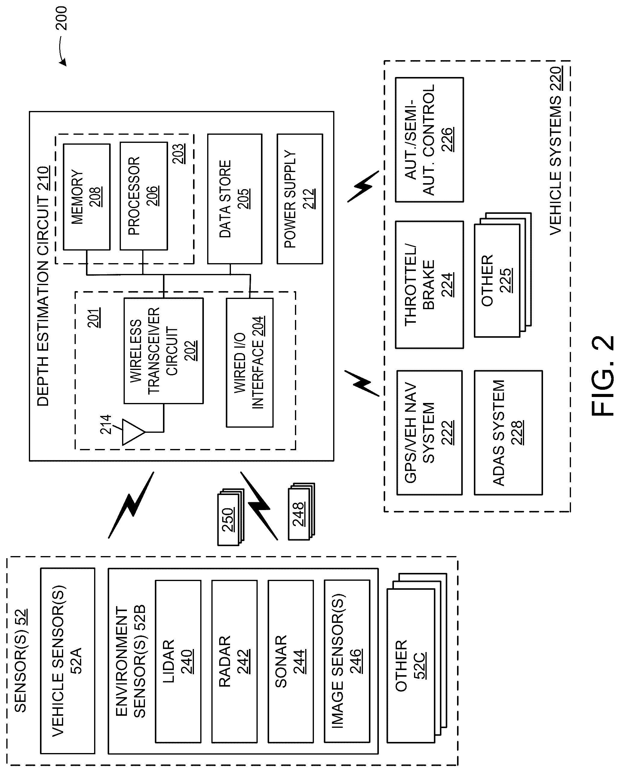 Patent US12361575 Figure 2 – Depth estimation with sparse range sensor depth and uncertainty projection