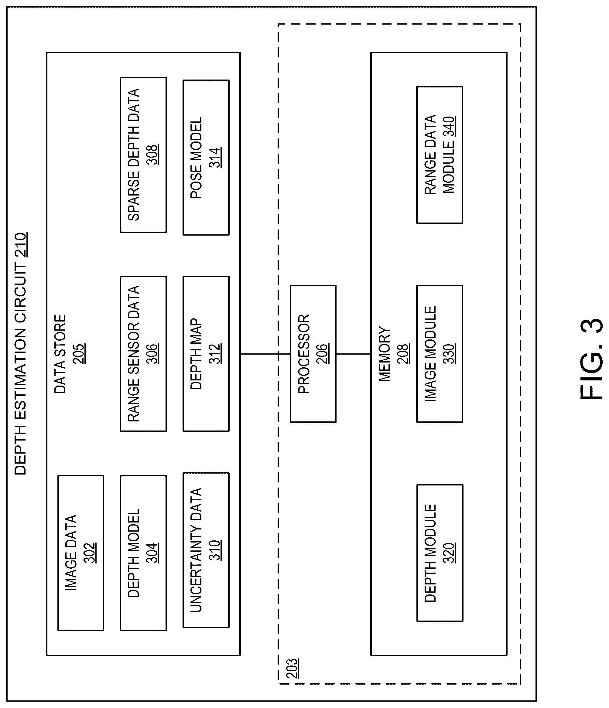 Patent US12361575 Figure 3 – Depth estimation with sparse range sensor depth and uncertainty projection