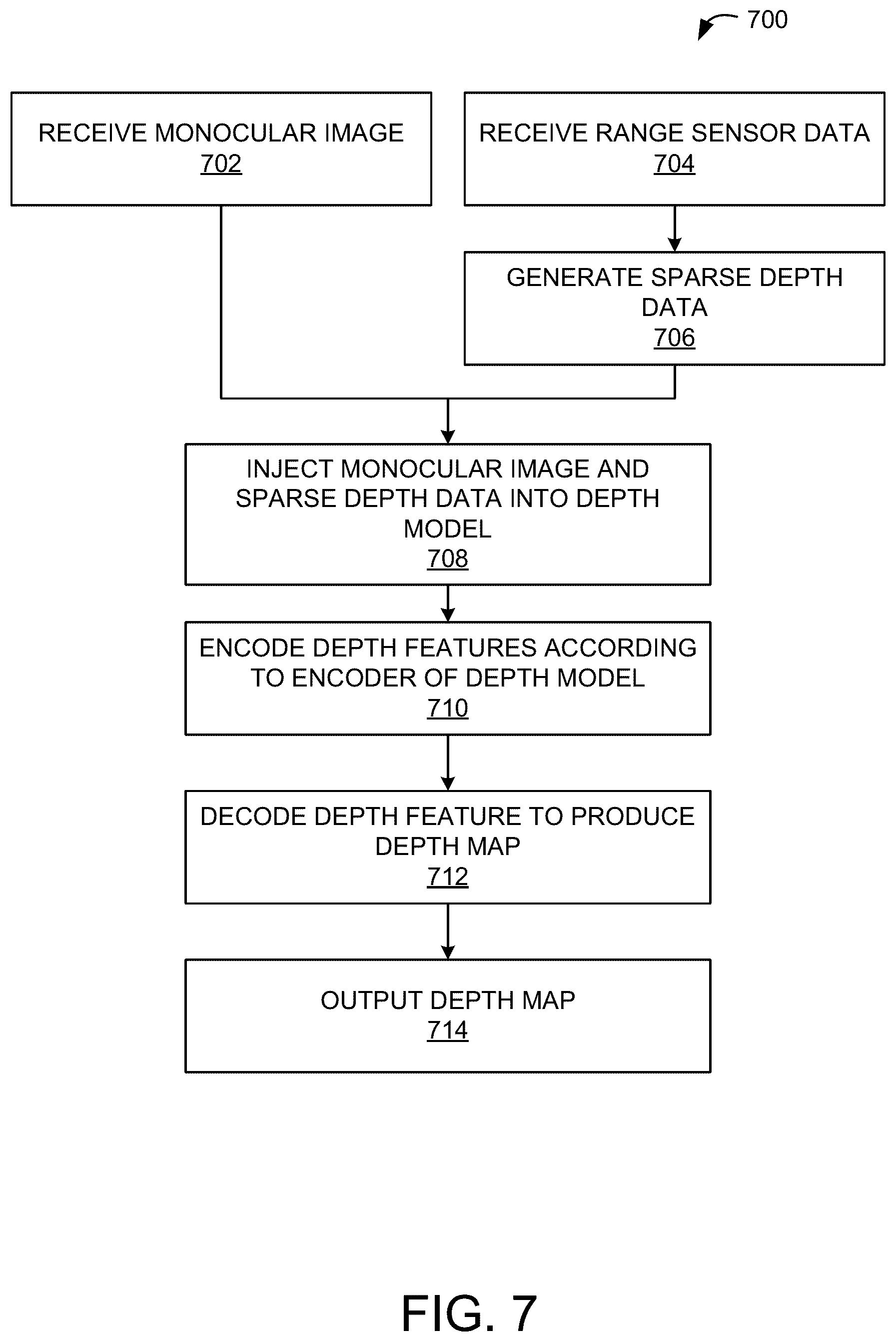 Patent US12361575 Figure 8 – Depth estimation with sparse range sensor depth and uncertainty projection